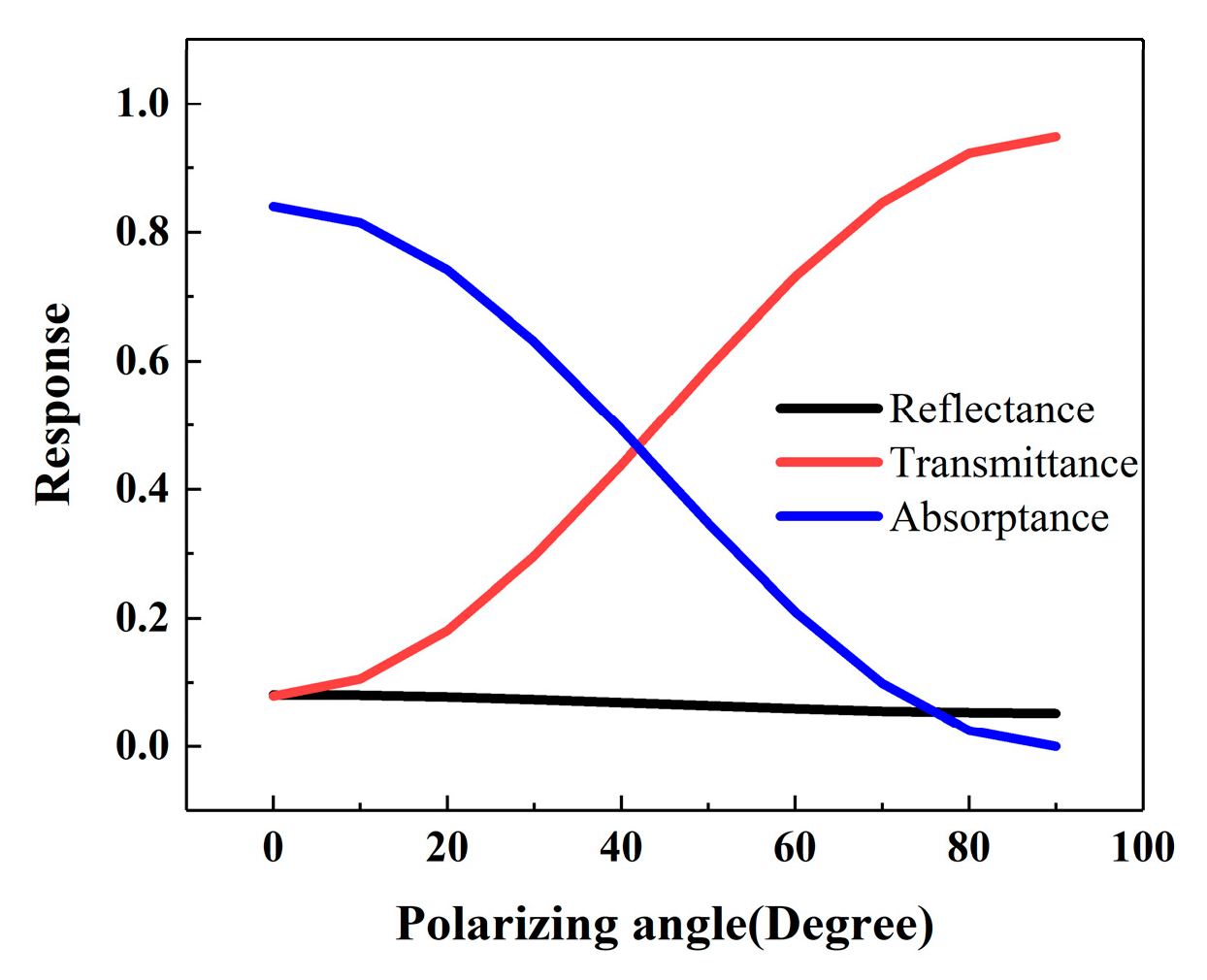Photonics 10 00100 g007 Photonics 10 00100 g007
