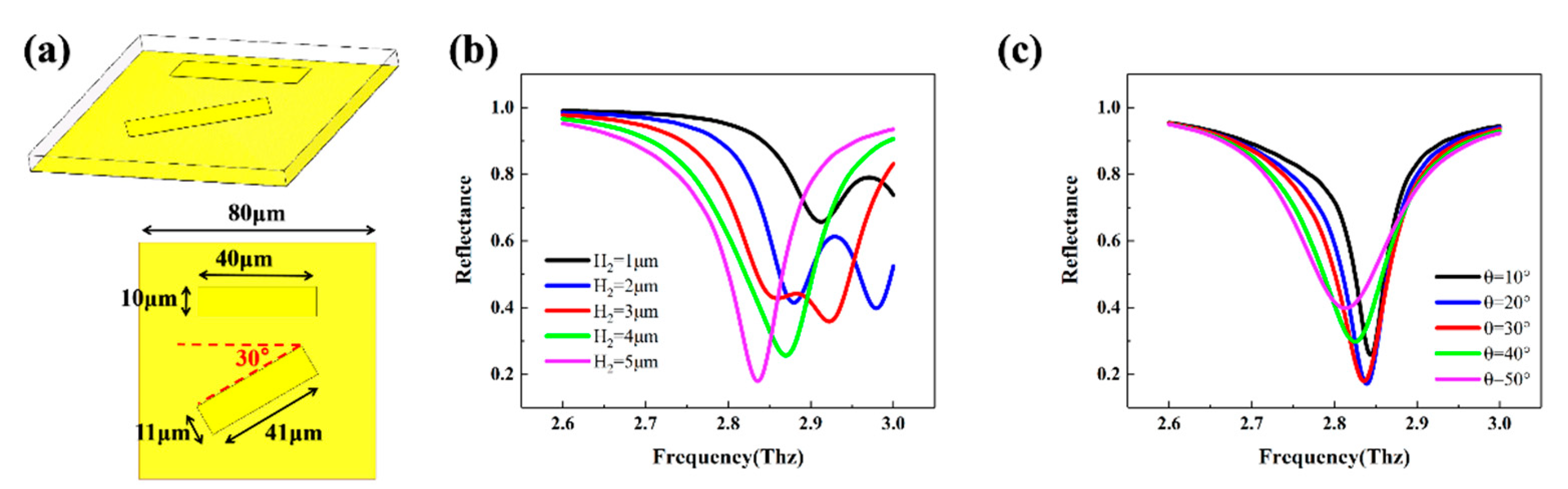Photonics 10 00100 g008 Photonics 10 00100 g008
