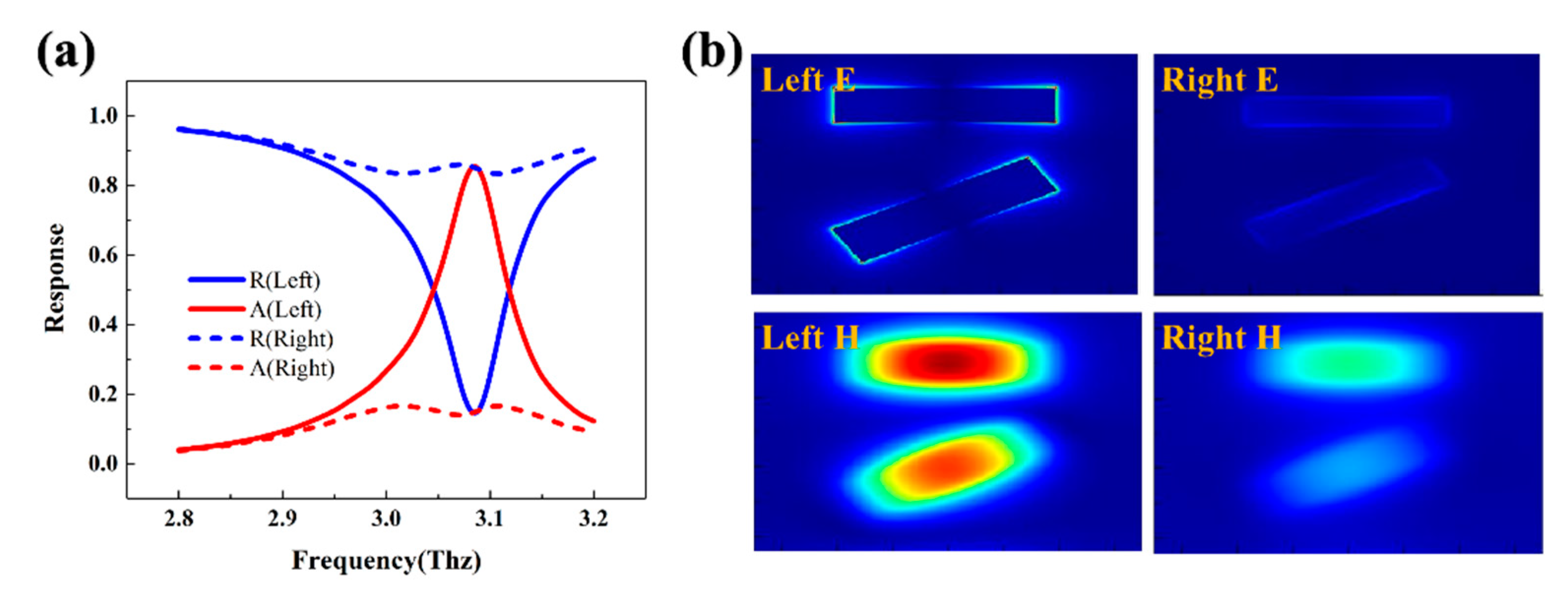 Photonics 10 00100 g009 Photonics 10 00100 g009