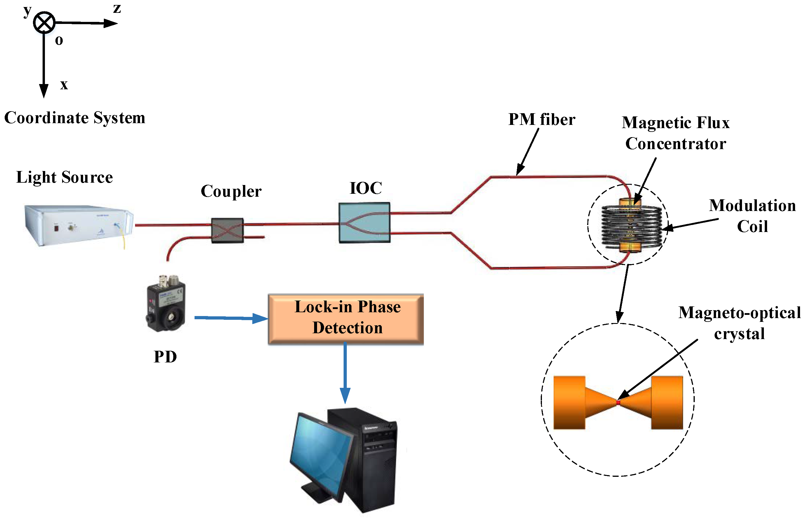 Photonics 10 00101 g001