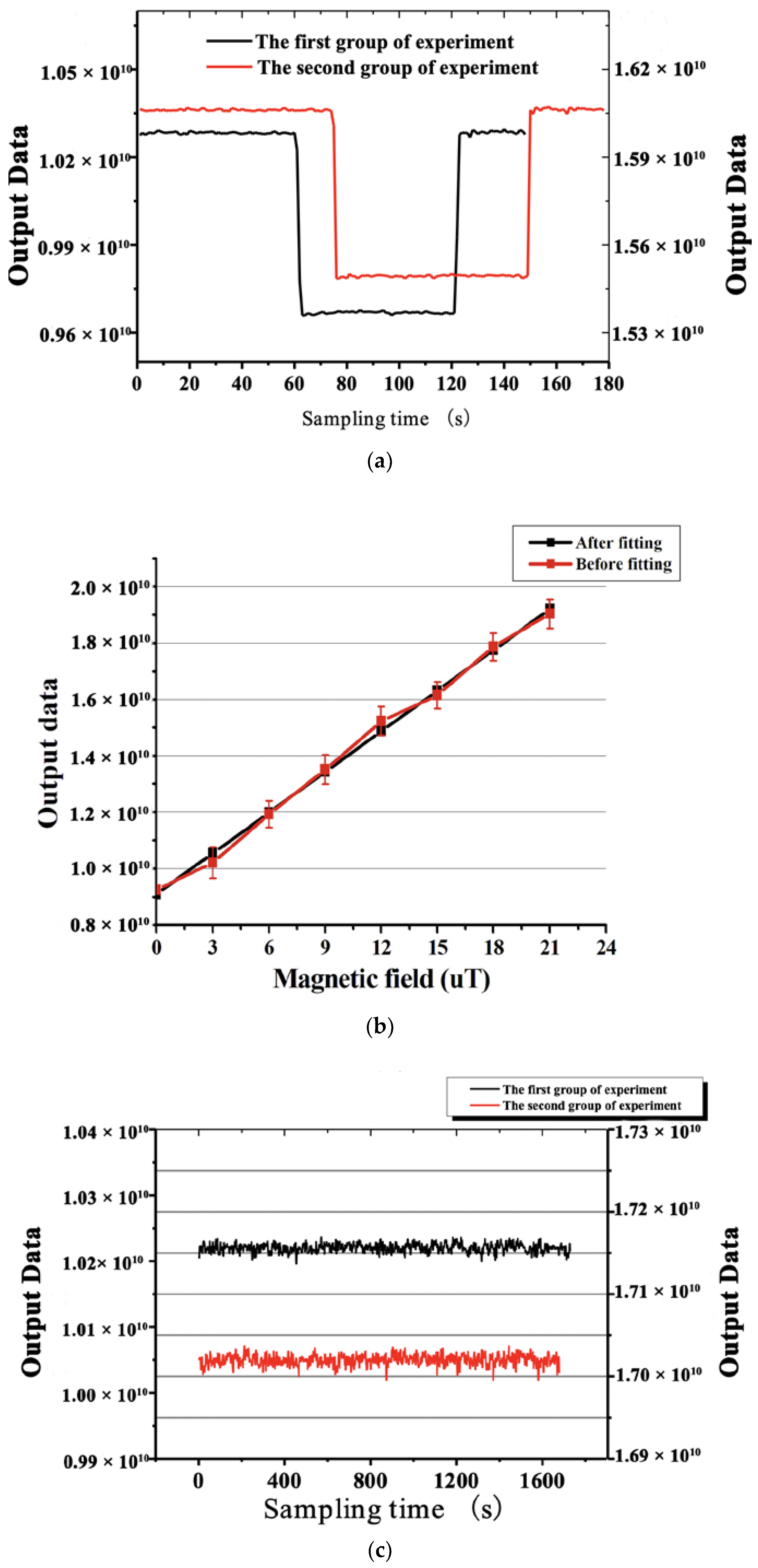 Photonics 10 00101 g004a