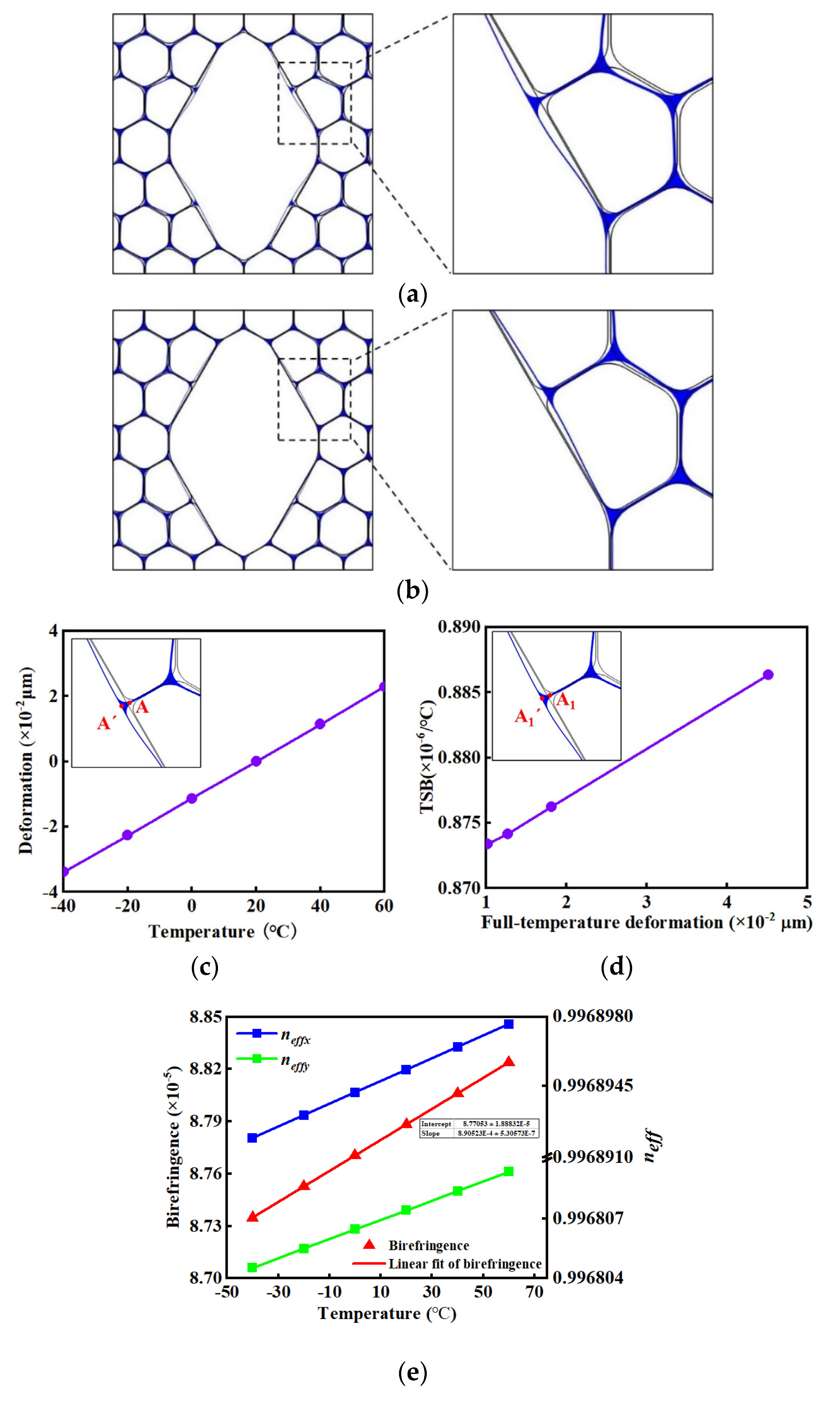 Photonics 10 00103 g003 Photonics 10 00103 g003