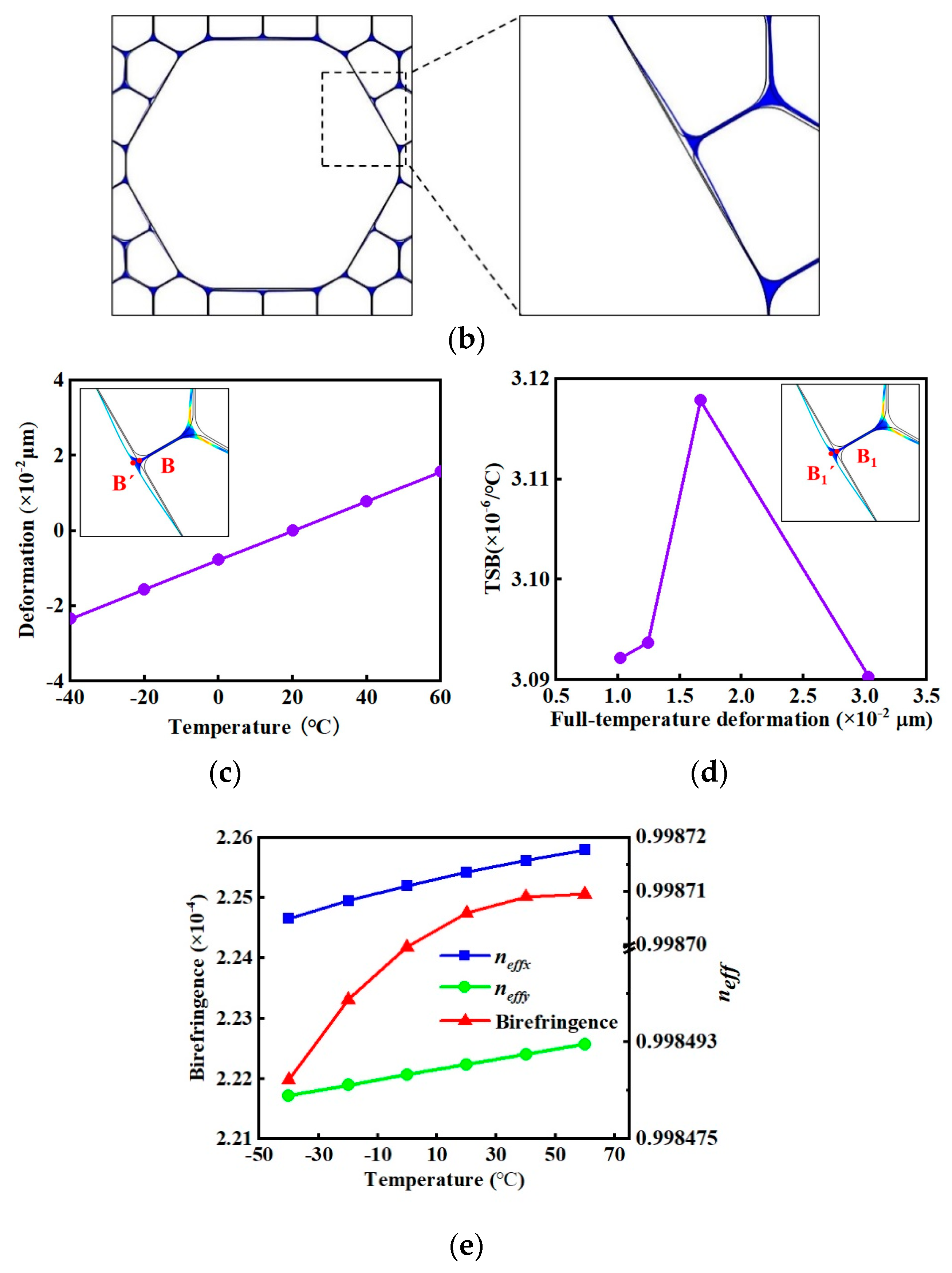 Photonics 10 00103 g004b Photonics 10 00103 g004b