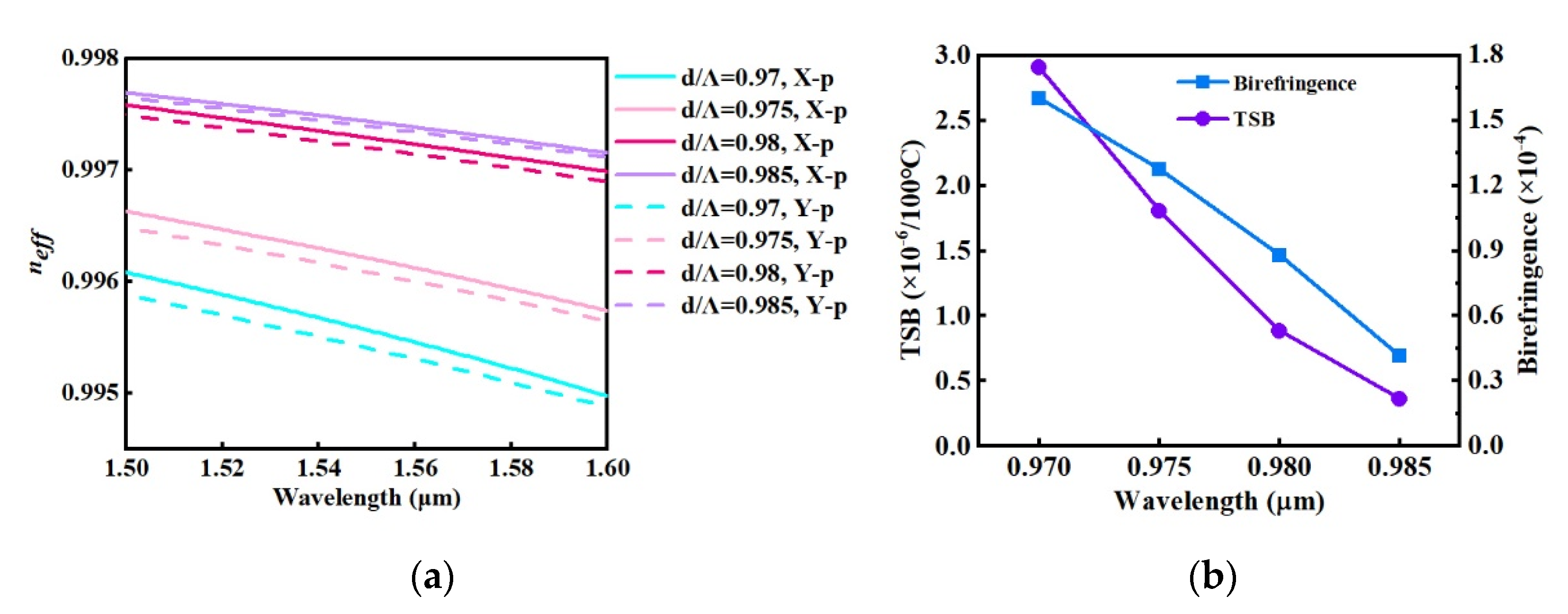 Photonics 10 00103 g005 Photonics 10 00103 g005