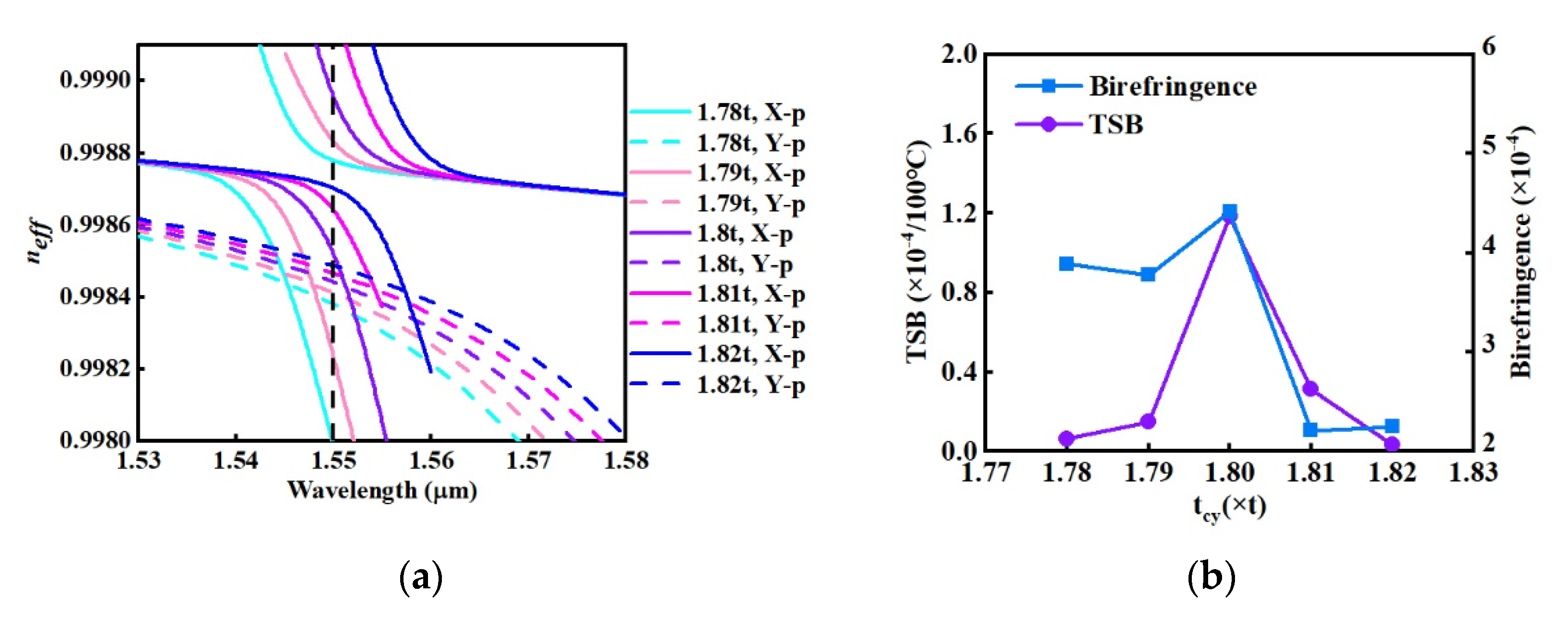 Photonics 10 00103 g006 Photonics 10 00103 g006