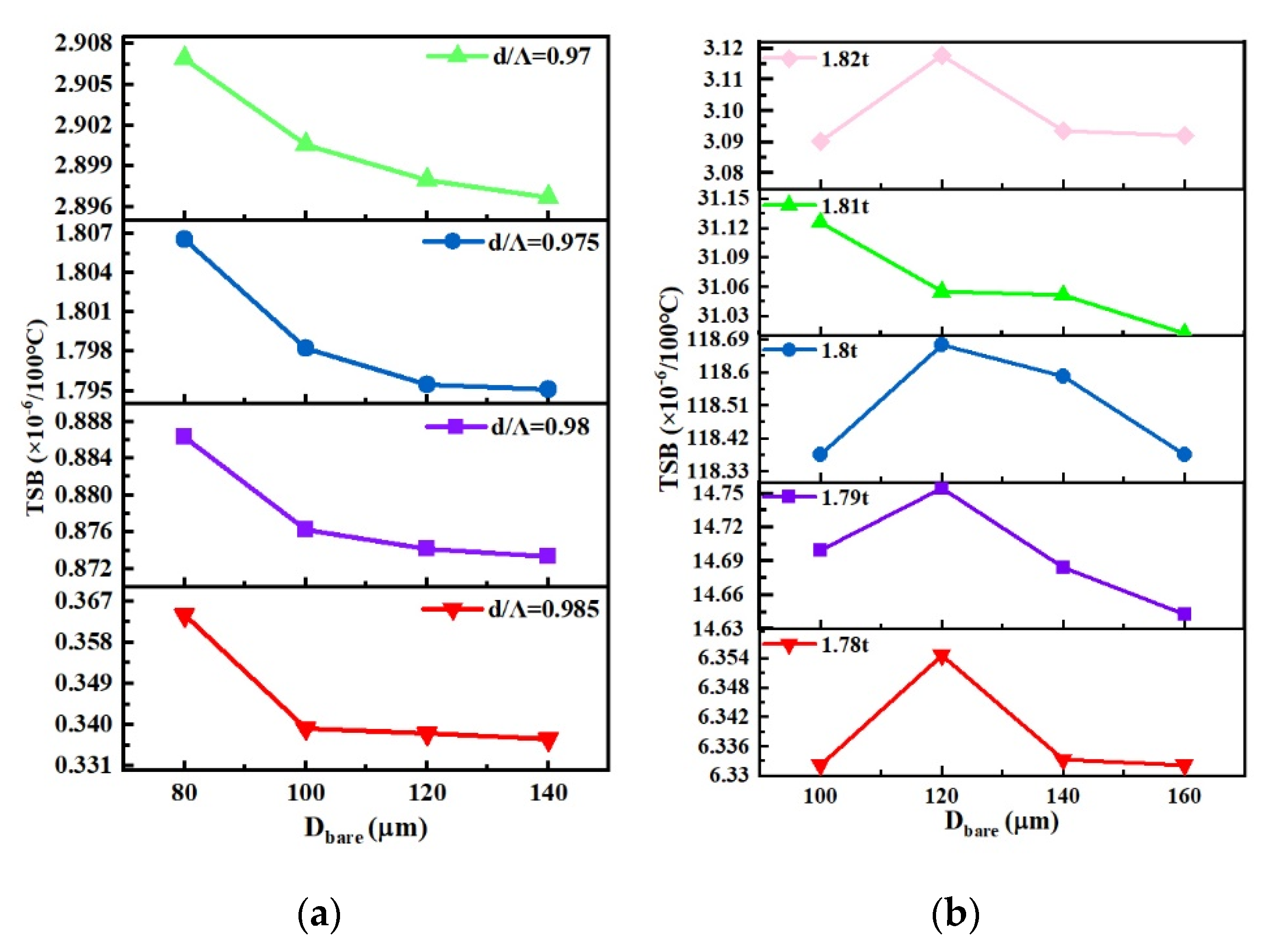 Photonics 10 00103 g008 Photonics 10 00103 g008
