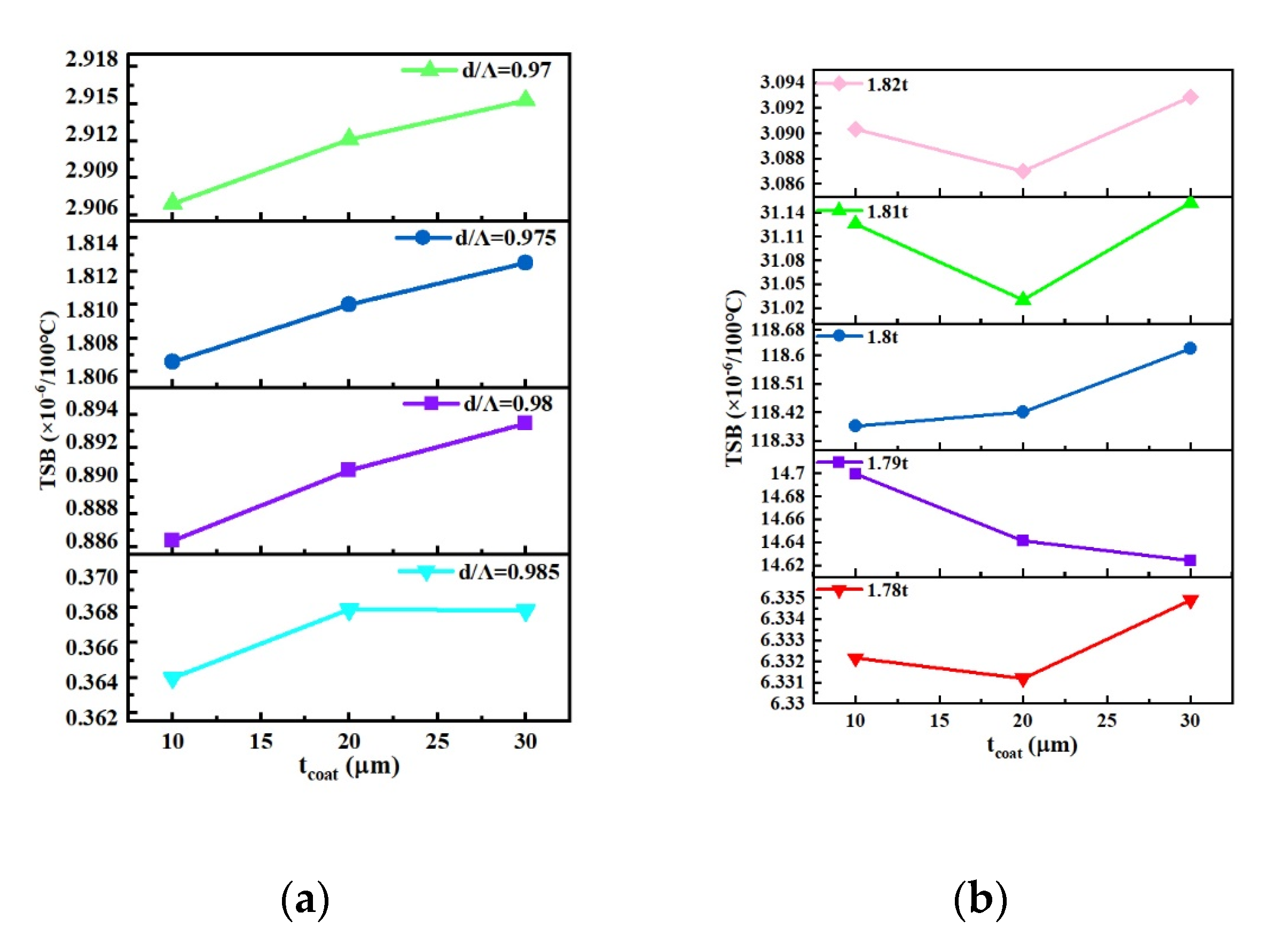 Photonics 10 00103 g010 Photonics 10 00103 g010
