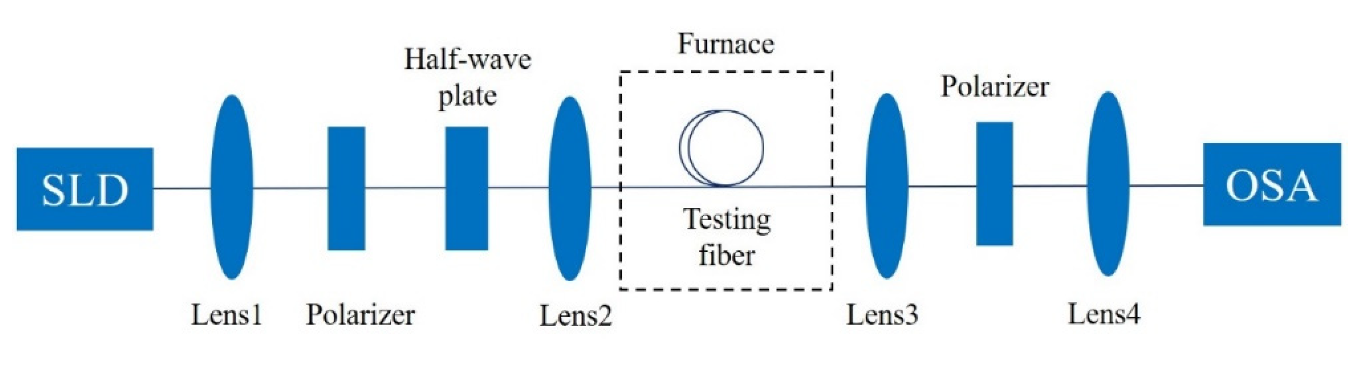 Photonics 10 00103 g011 Photonics 10 00103 g011