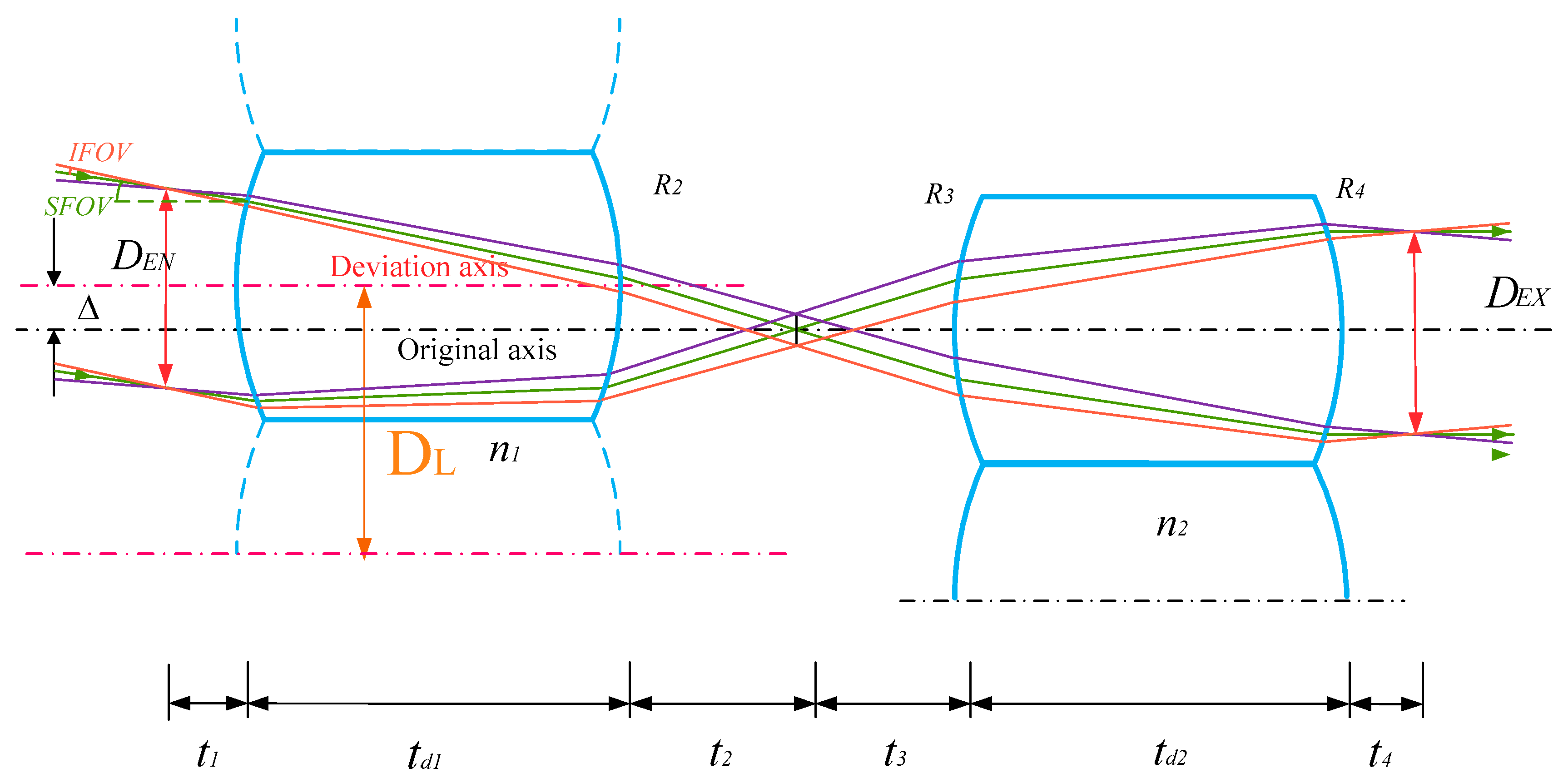 Photonics 10 00104 g001 550
