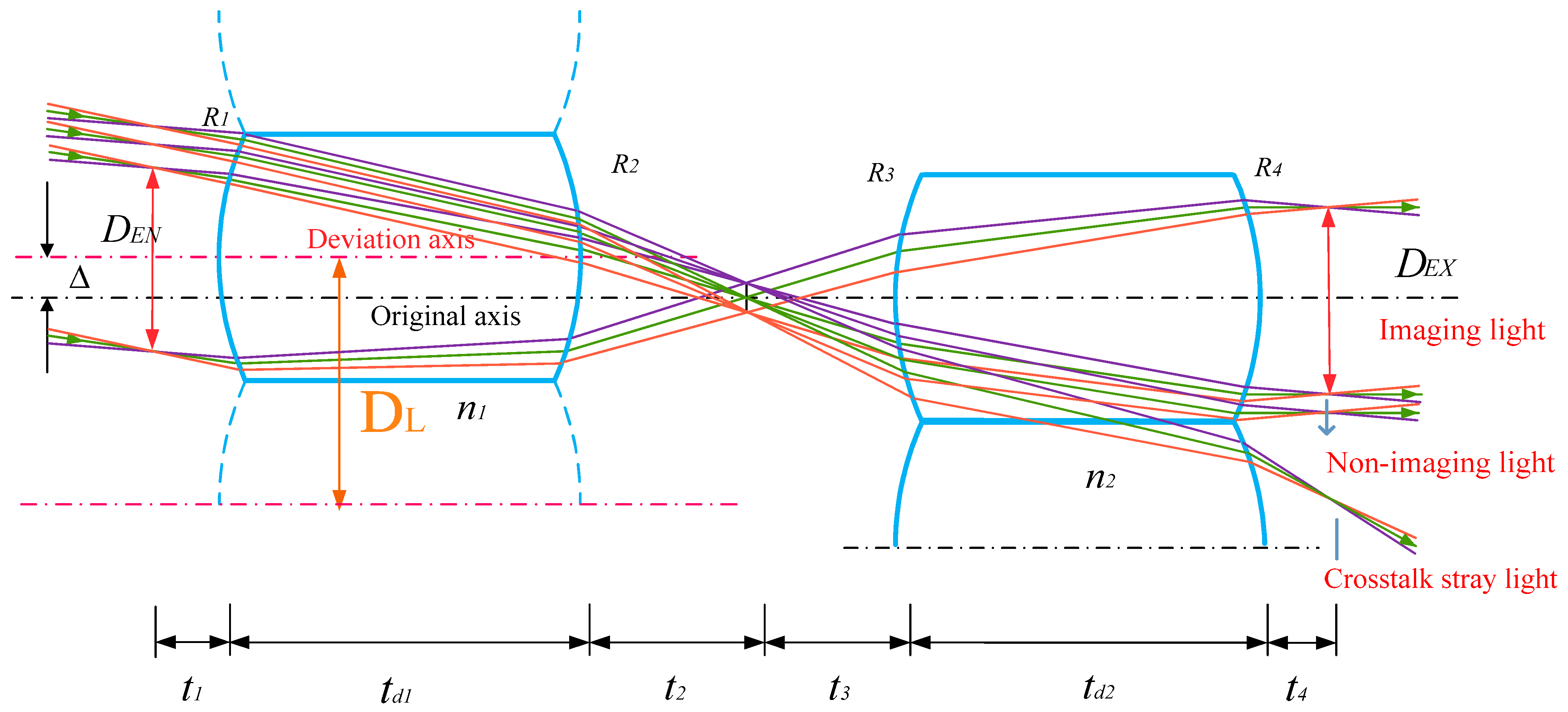 Photonics 10 00104 g002 550