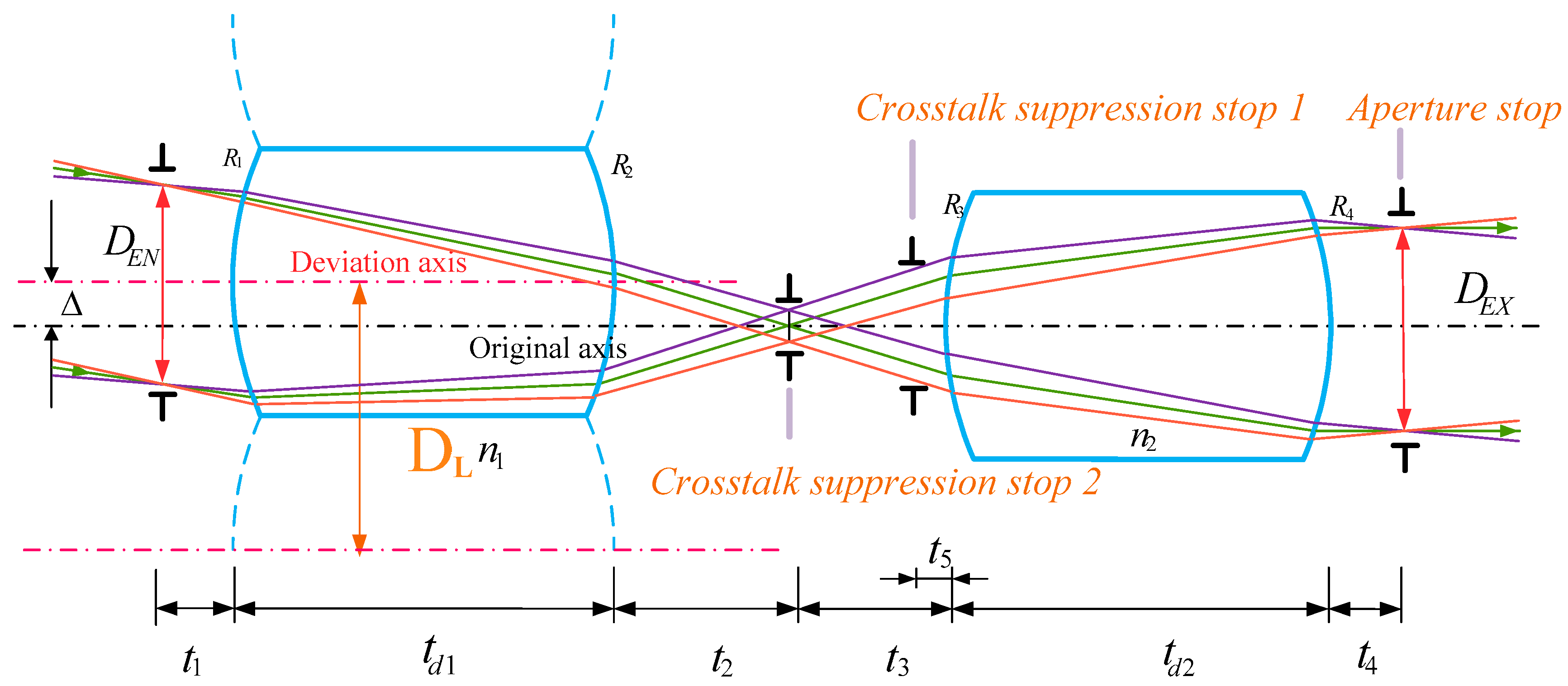 Photonics 10 00104 g003 550