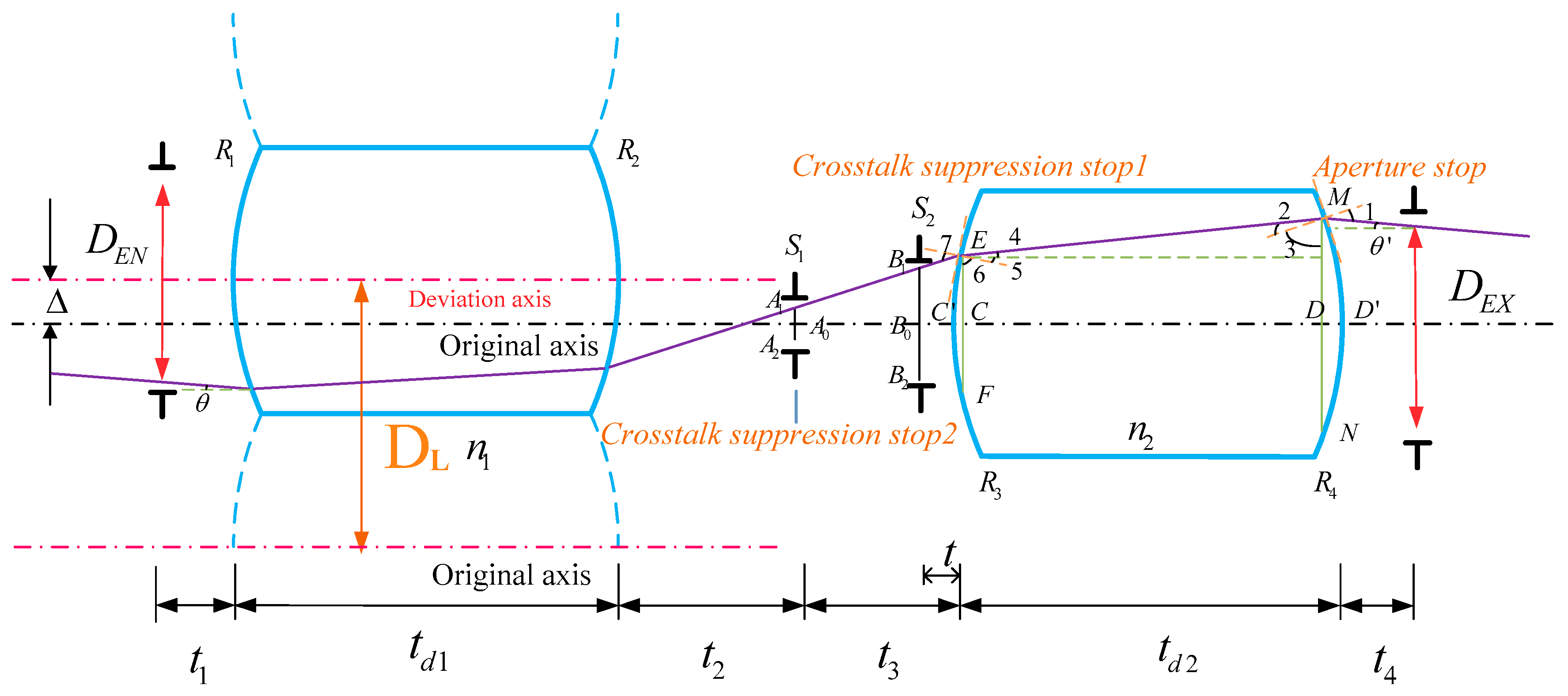 Photonics 10 00104 g004 550