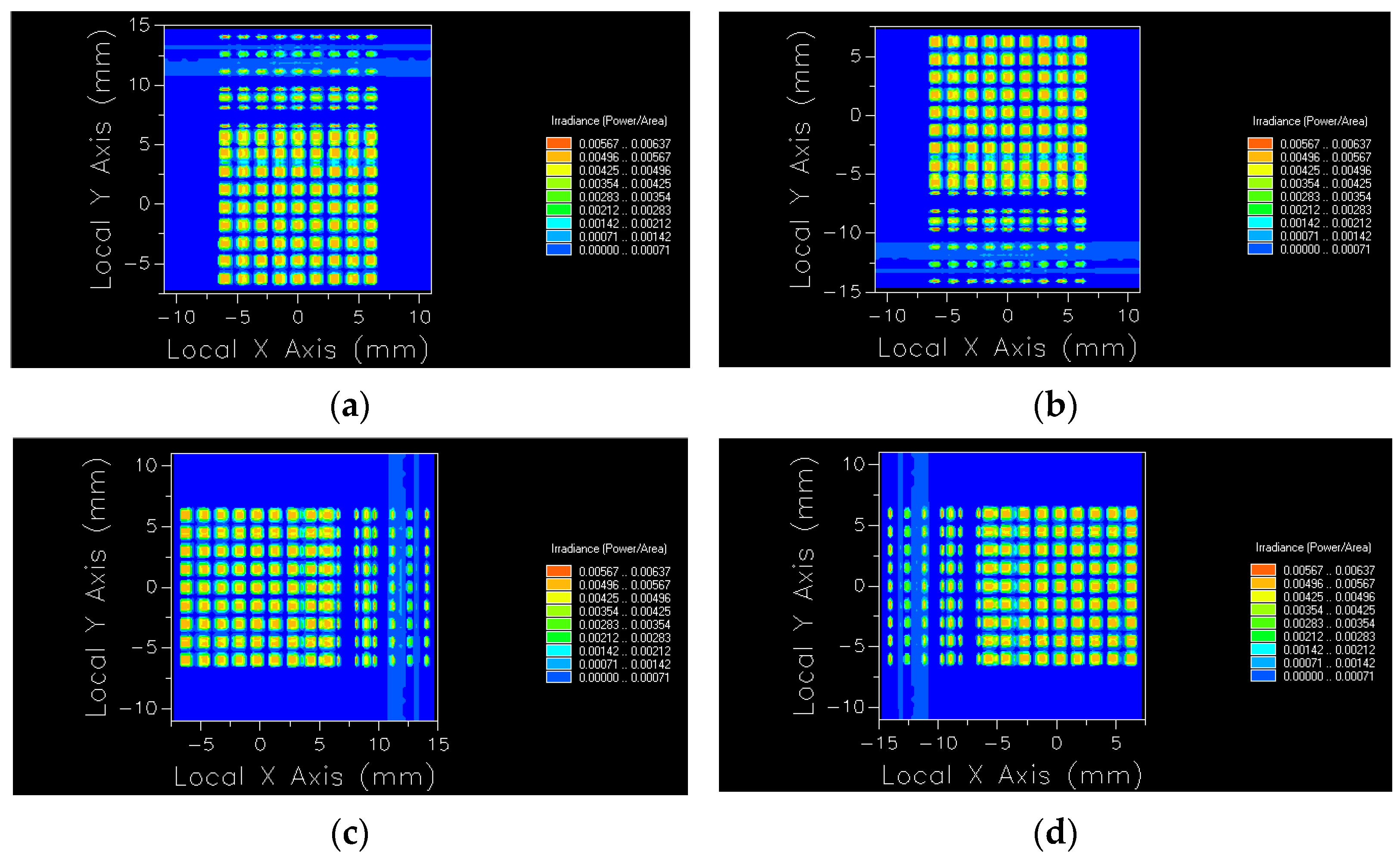 Photonics 10 00104 g007 550