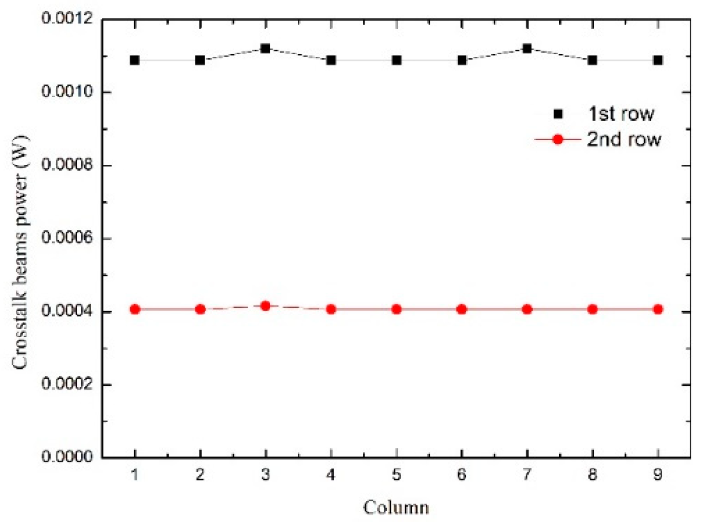 Photonics 10 00104 g010 550