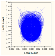 Photonics 10 00104 i002