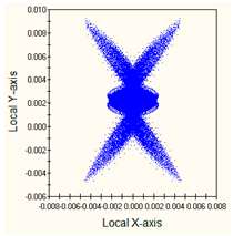 Photonics 10 00104 i004