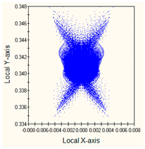 Photonics 10 00104 i005