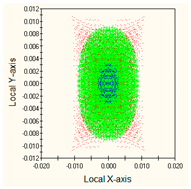 Photonics 10 00104 i007