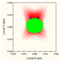 Photonics 10 00104 i010