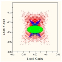 Photonics 10 00104 i012
