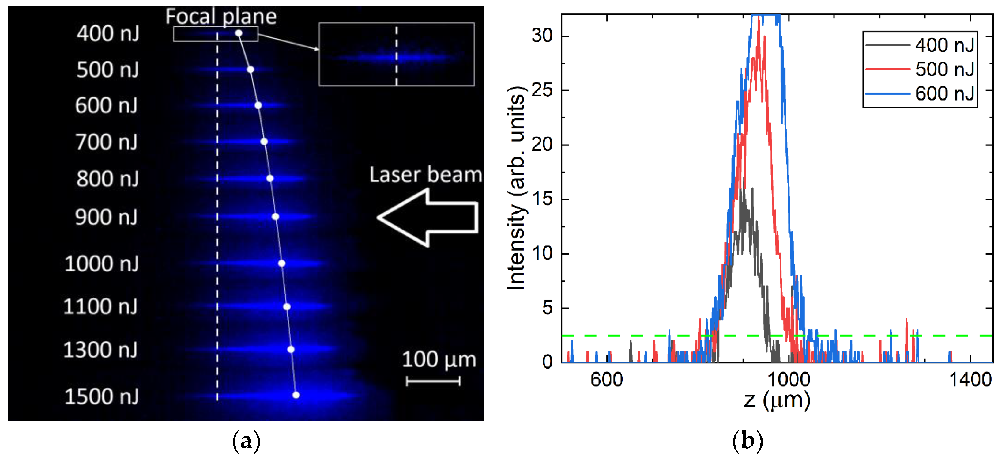 Photonics 10 00106 g002 Photonics 10 00106 g002