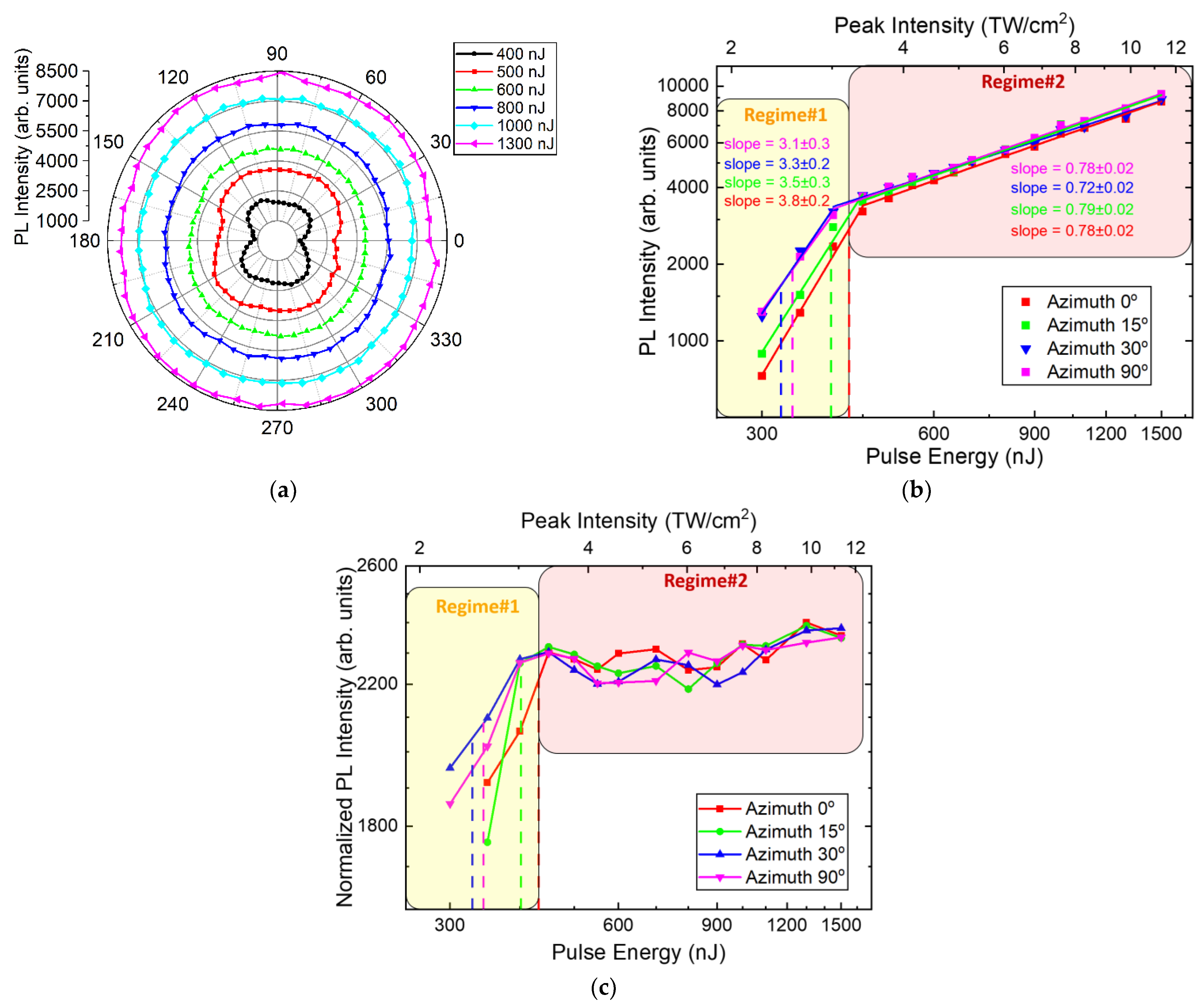 Photonics 10 00106 g004 Photonics 10 00106 g004