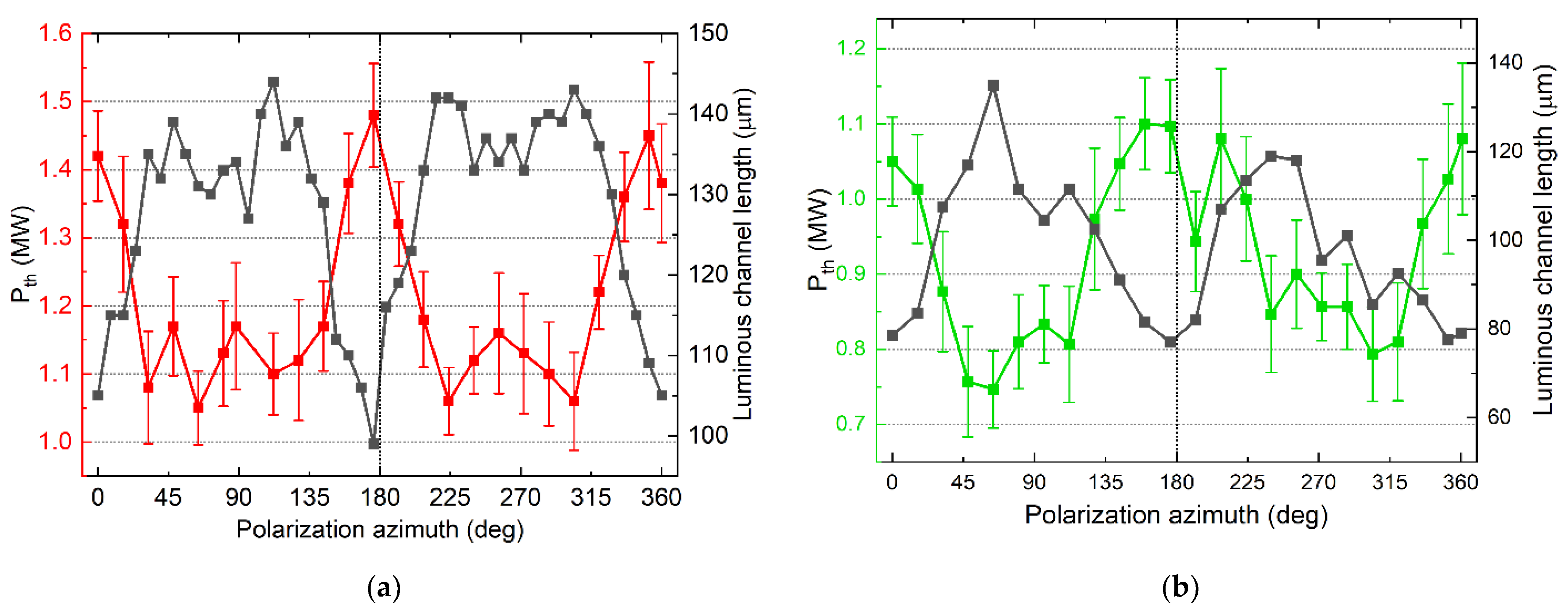 Photonics 10 00106 g005 Photonics 10 00106 g005