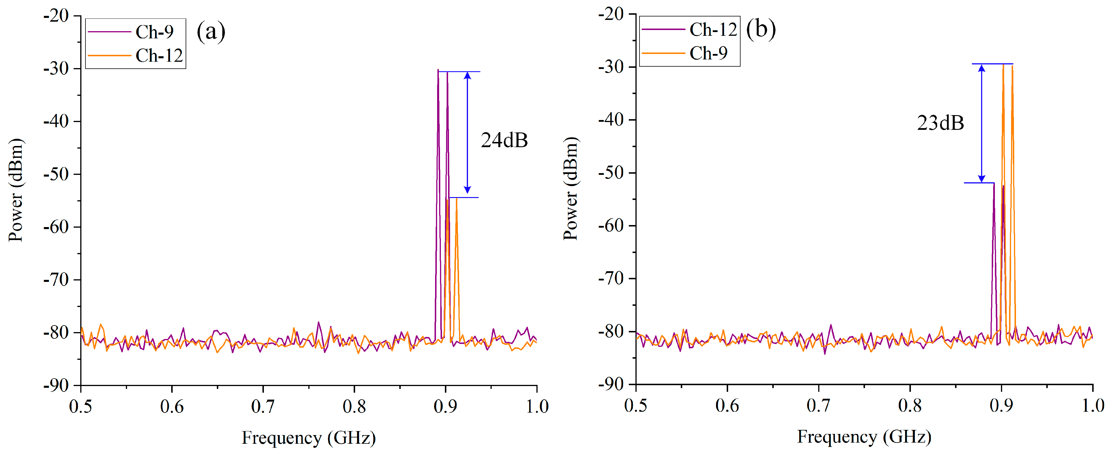 Photonics 10 00107 g006