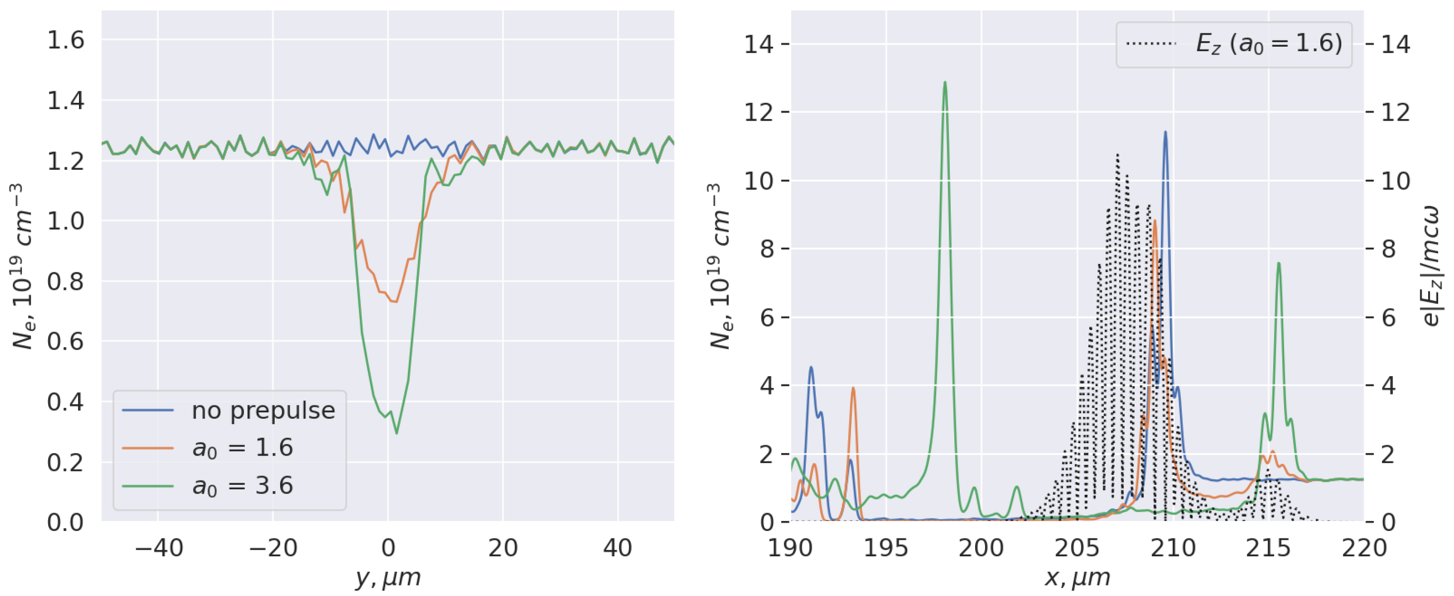 Photonics 10 00108 g006 Photonics 10 00108 g006