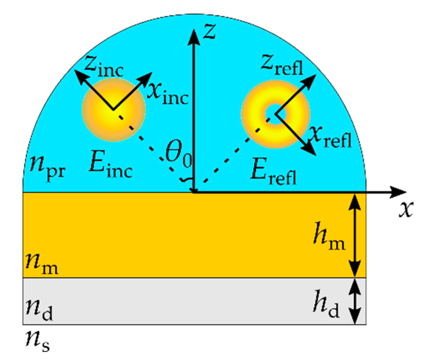 Photonics 10 00109 g001