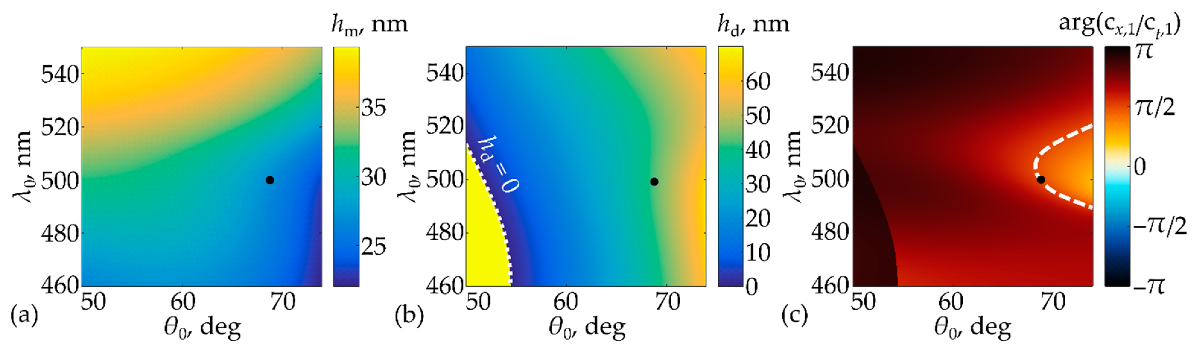 Photonics 10 00109 g002