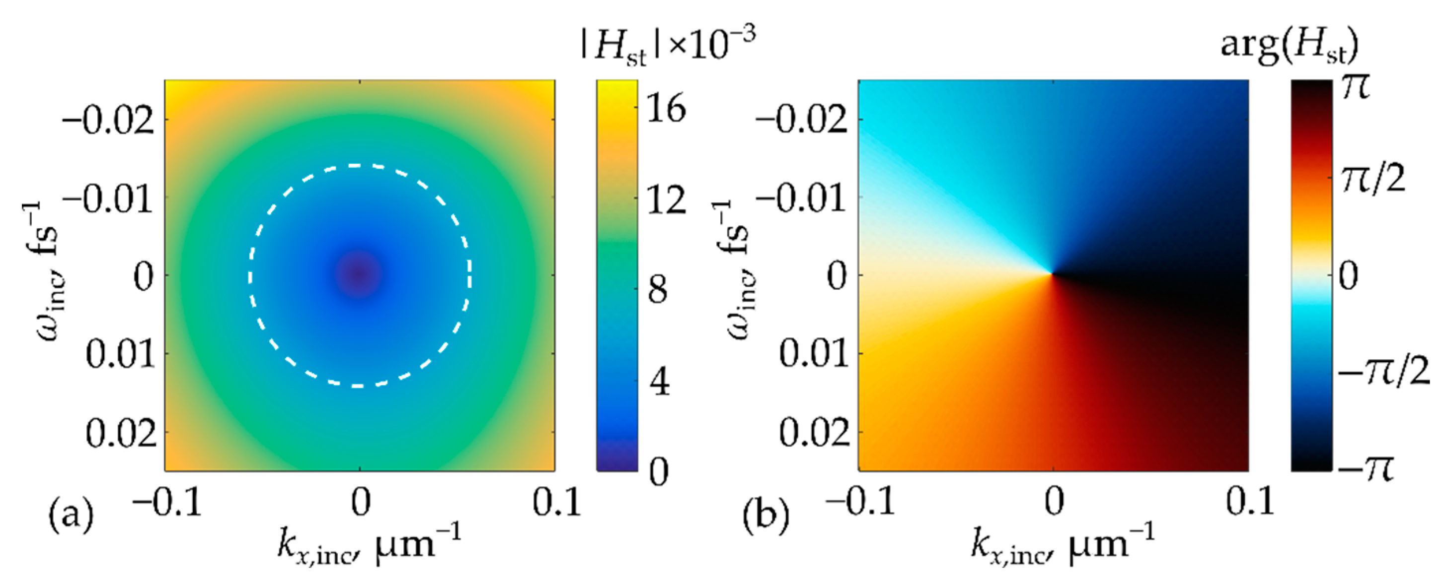 Photonics 10 00109 g003