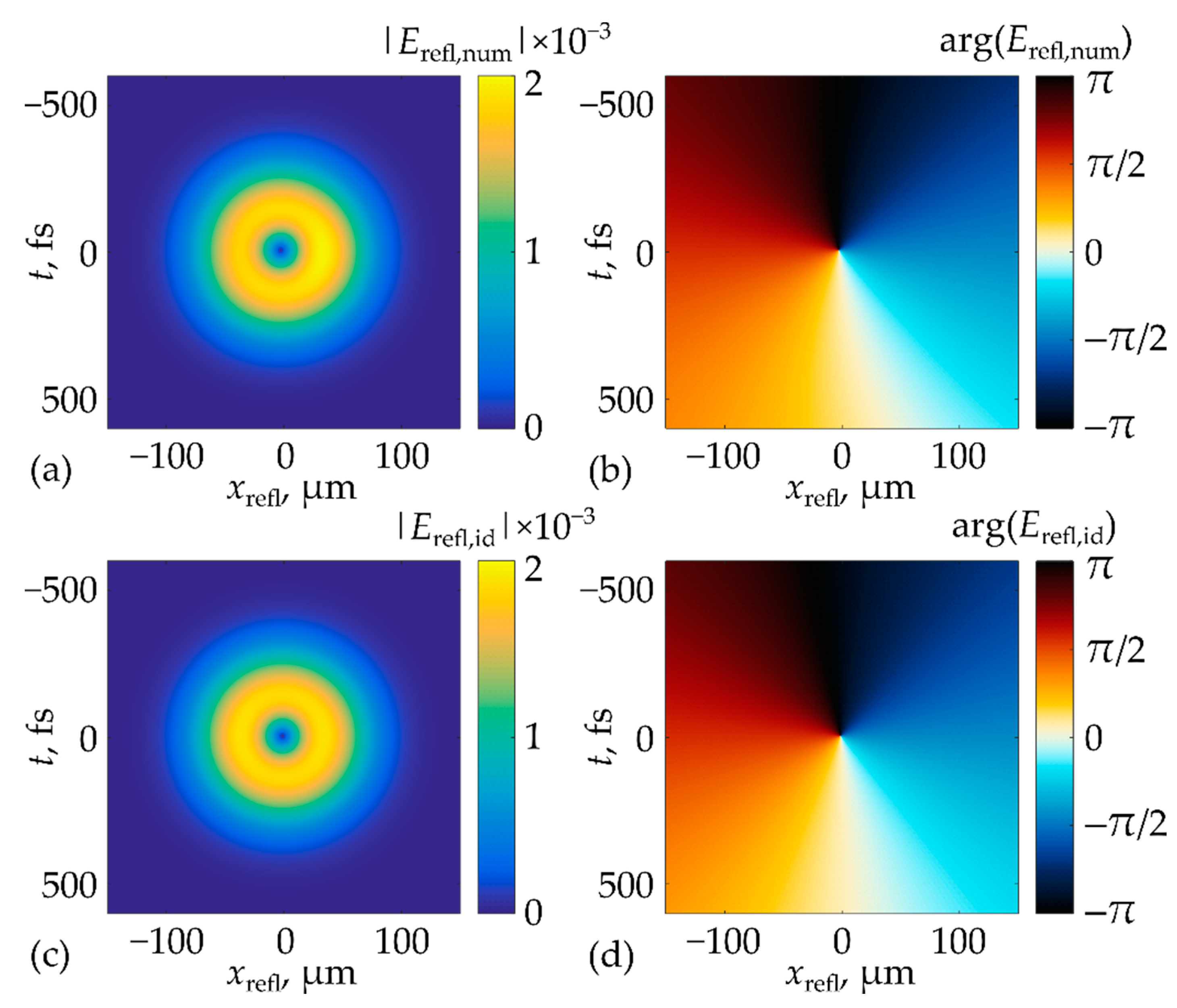 Photonics 10 00109 g004