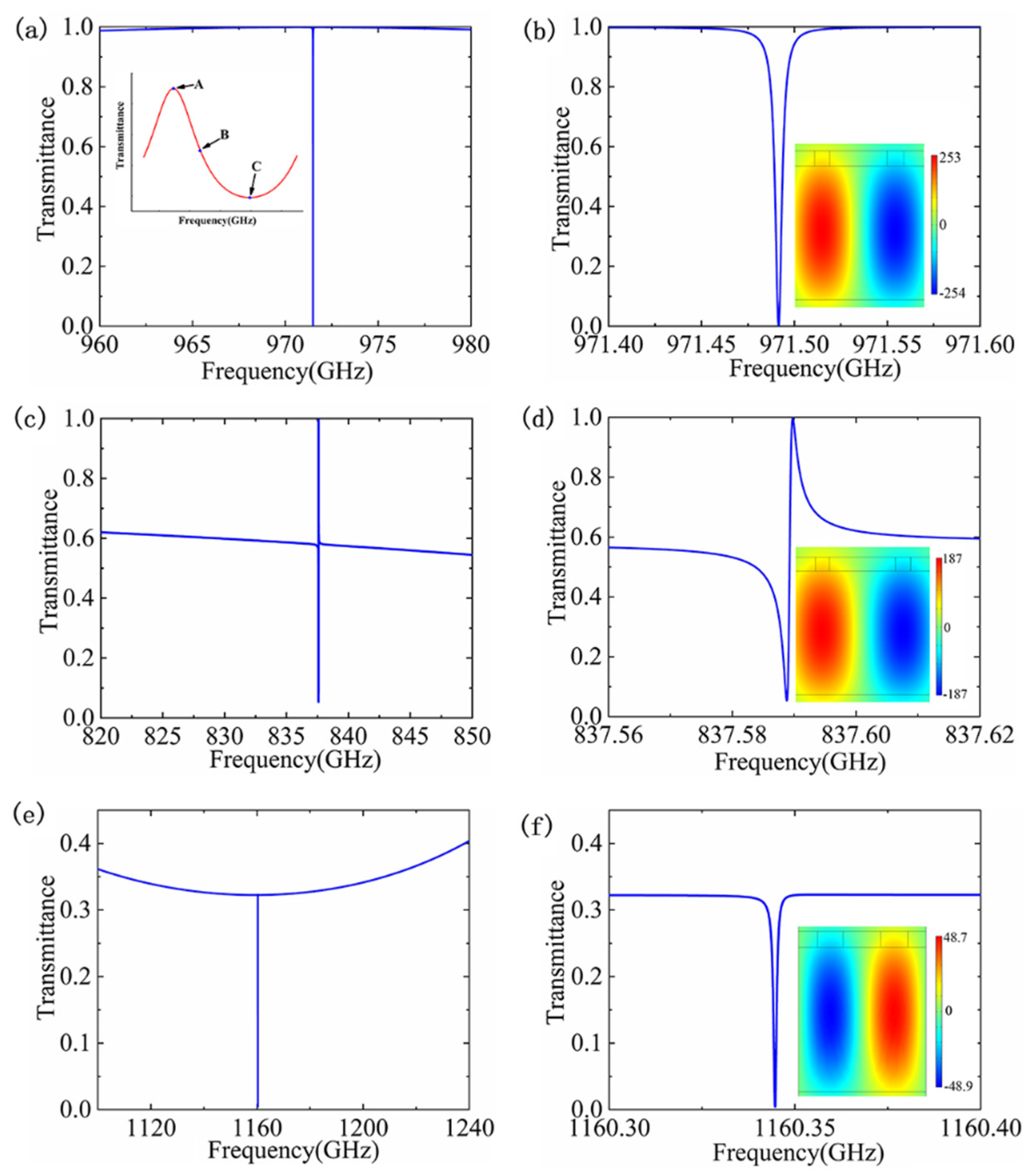 Photonics 10 00110 g003