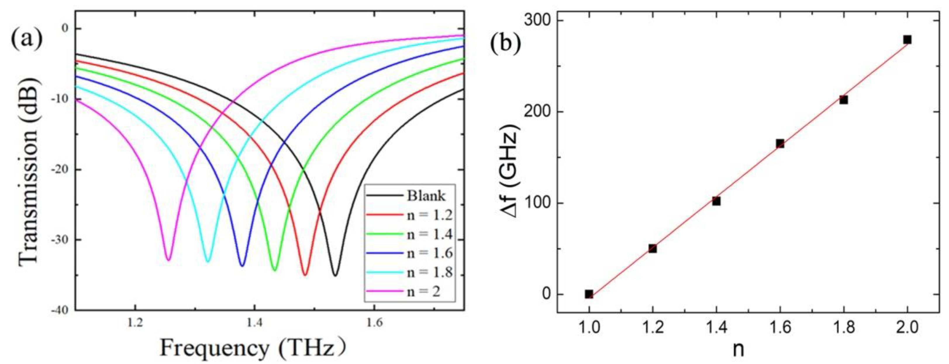 Photonics 10 00111 g002 Photonics 10 00111 g002