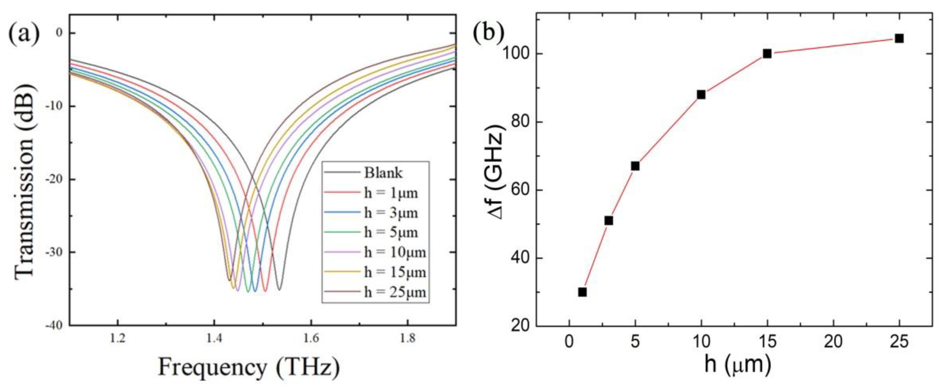 Photonics 10 00111 g003 Photonics 10 00111 g003