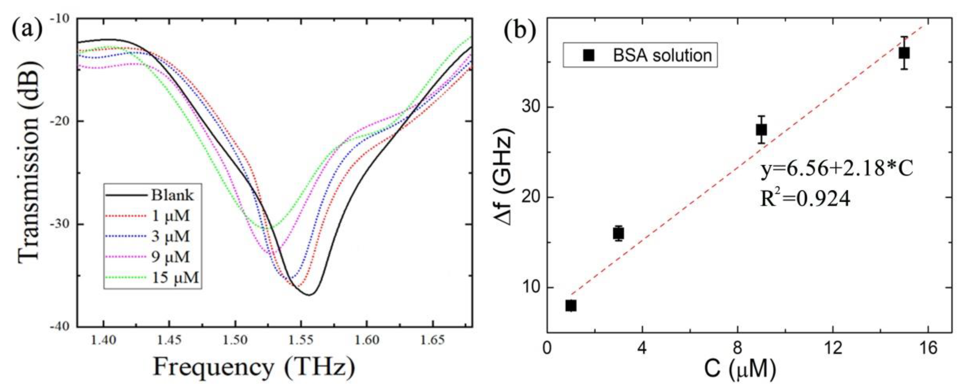 Photonics 10 00111 g005 Photonics 10 00111 g005