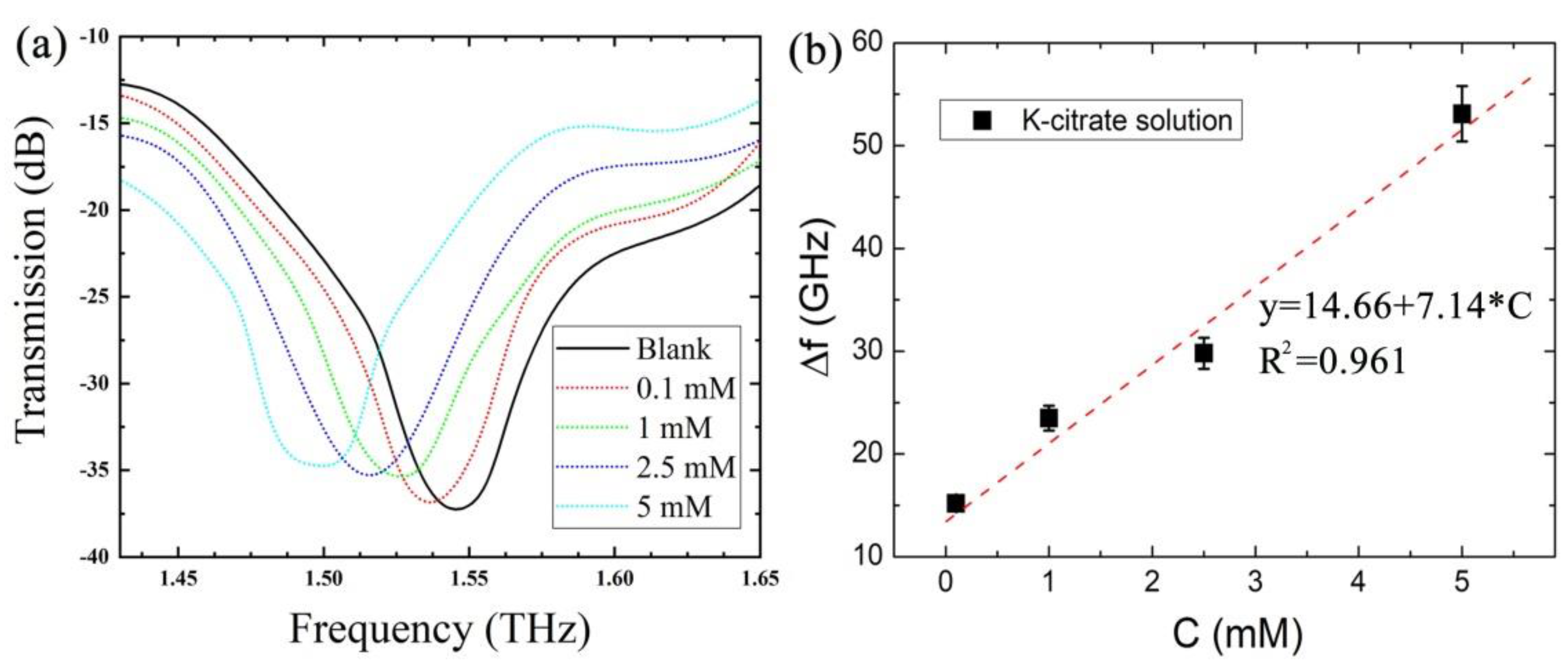 Photonics 10 00111 g006 Photonics 10 00111 g006