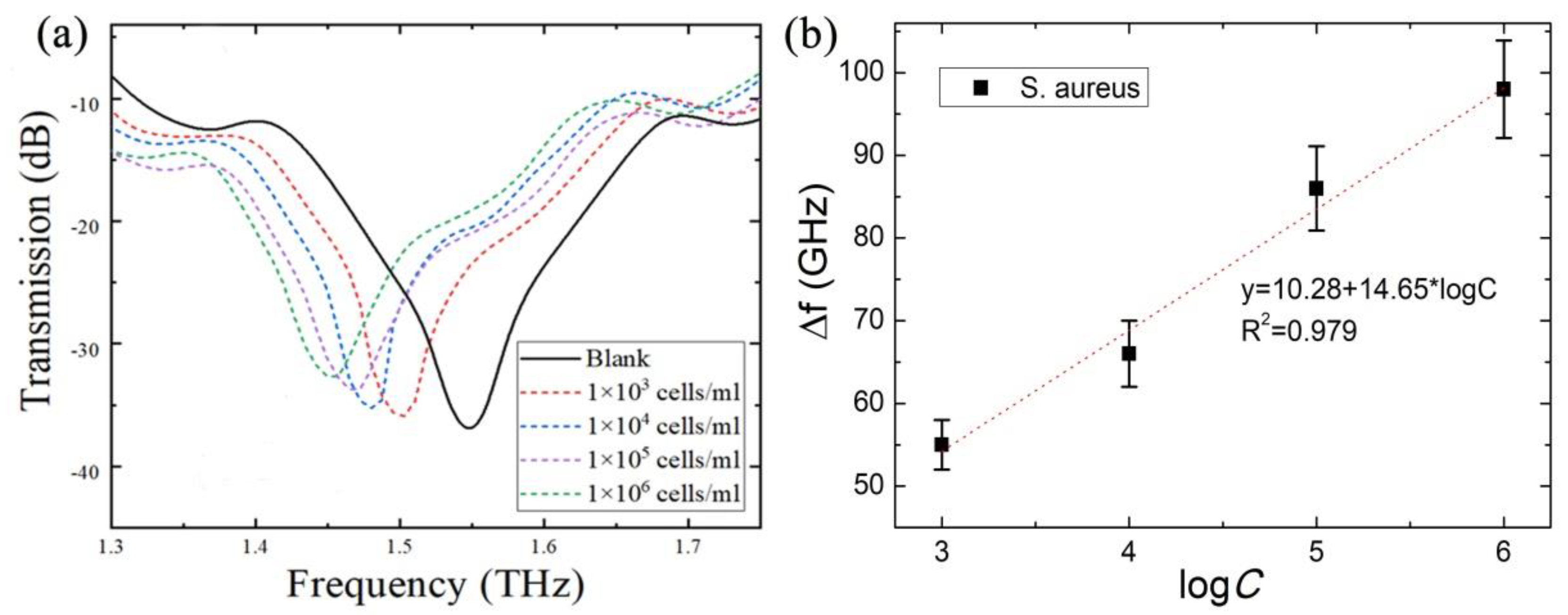 Photonics 10 00111 g007 Photonics 10 00111 g007