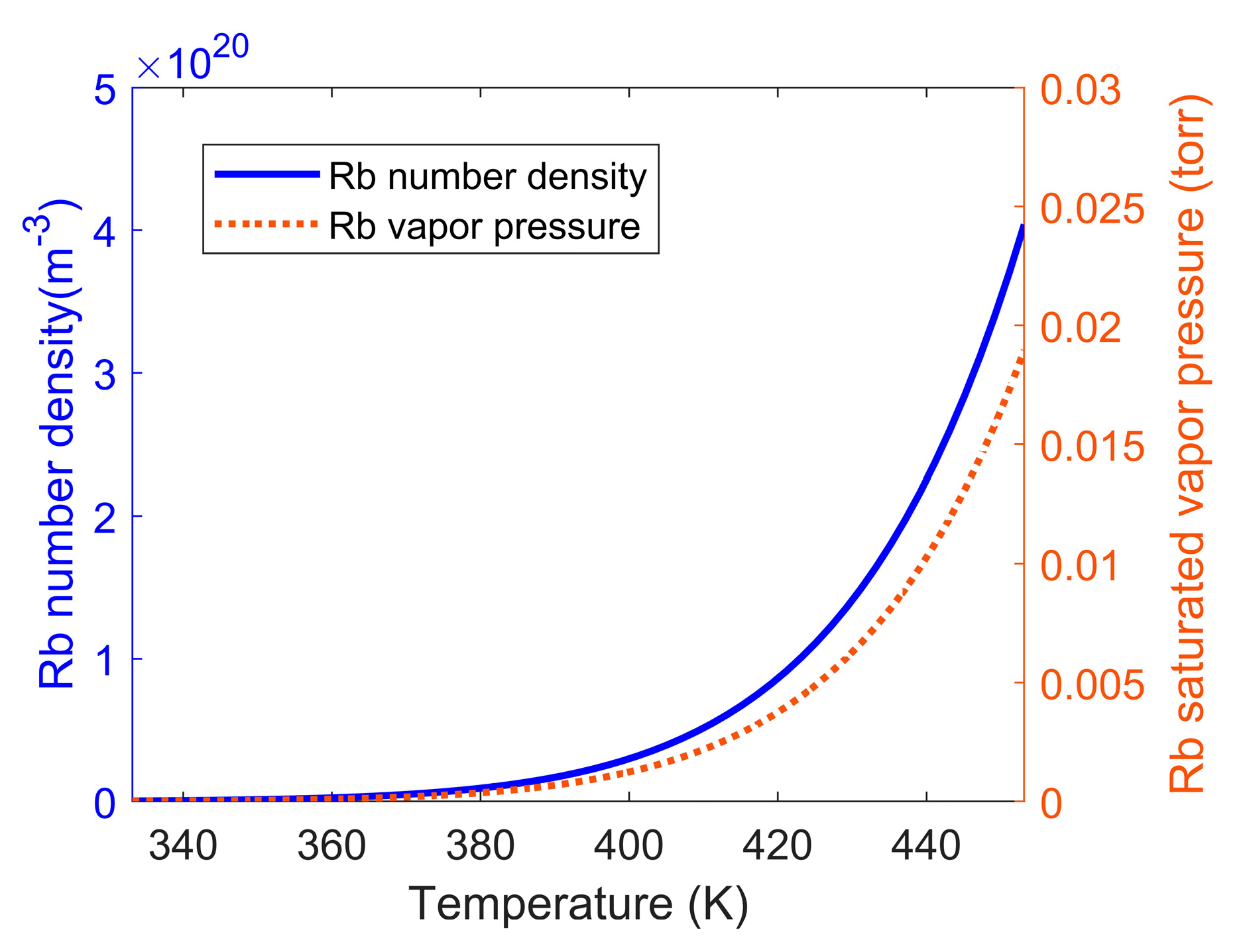 Photonics | Free Full-Text | Design of a Measuring Device and 