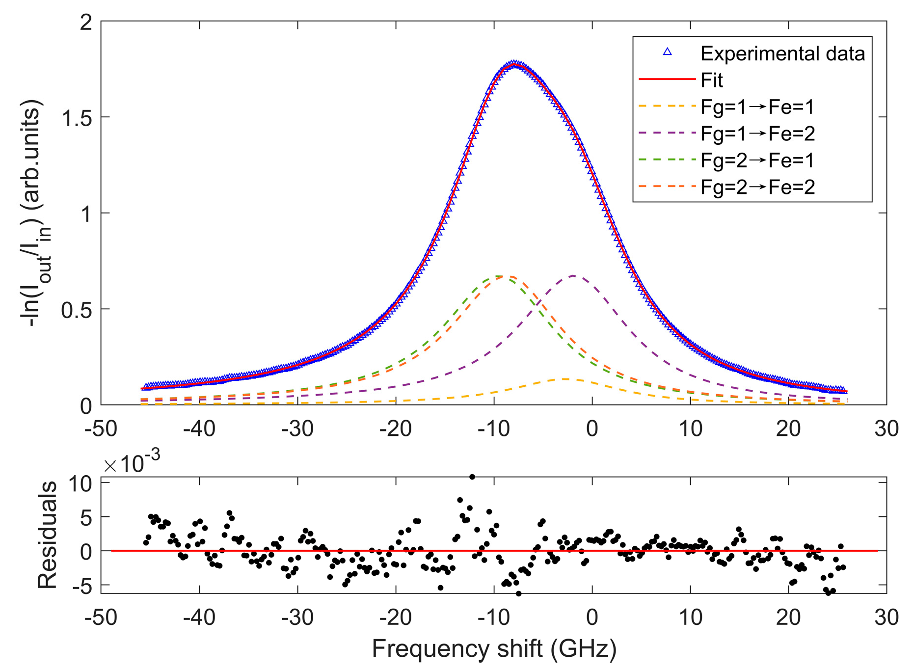 Photonics 10 00112 g009 Photonics 10 00112 g009