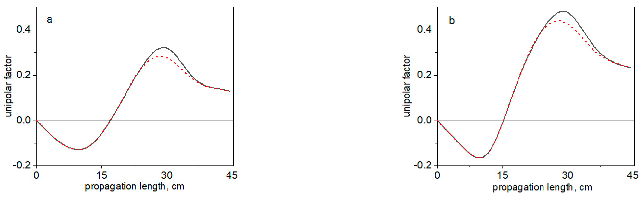 Photonics 10 00113 g008 Photonics 10 00113 g008
