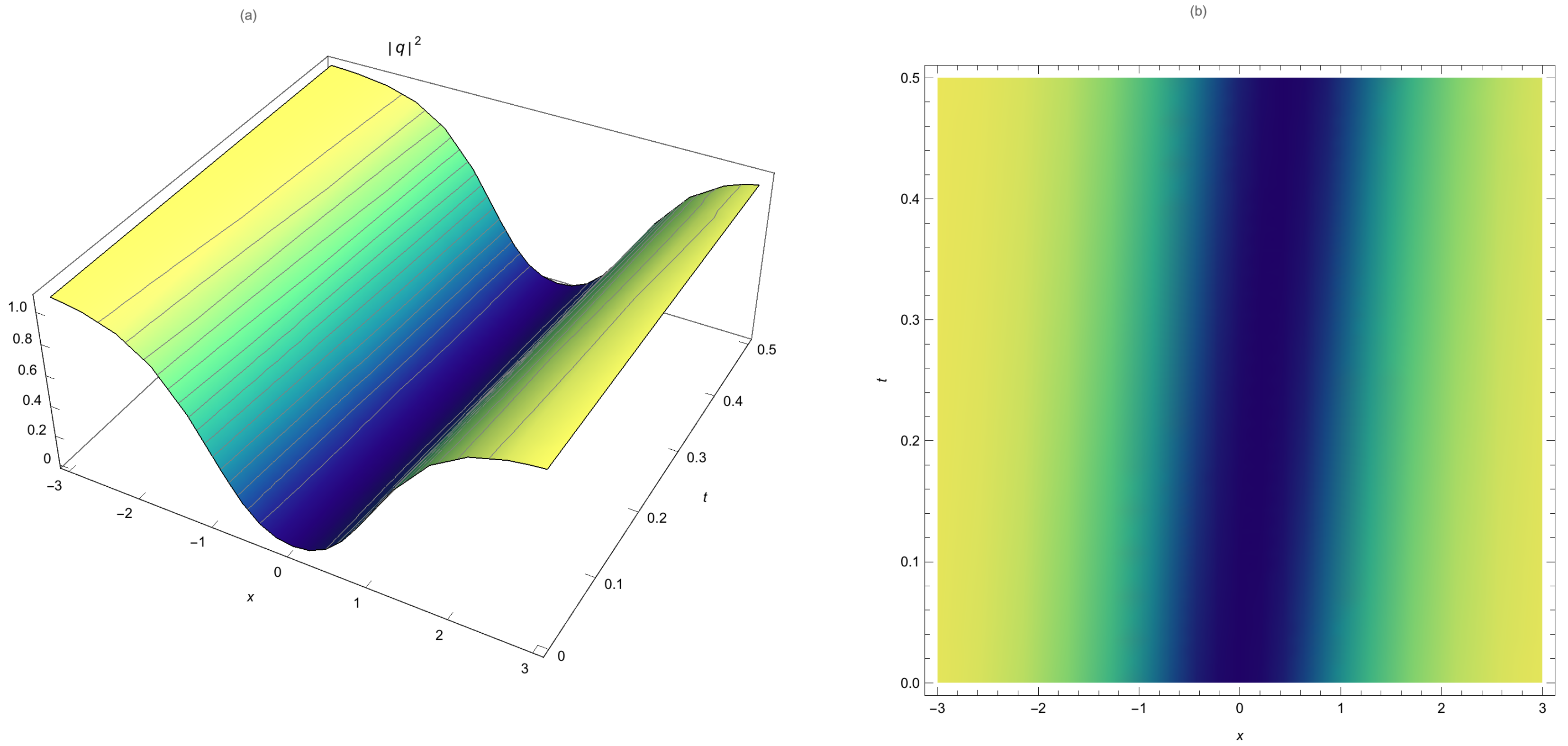 Photonics 10 00114 g001 550