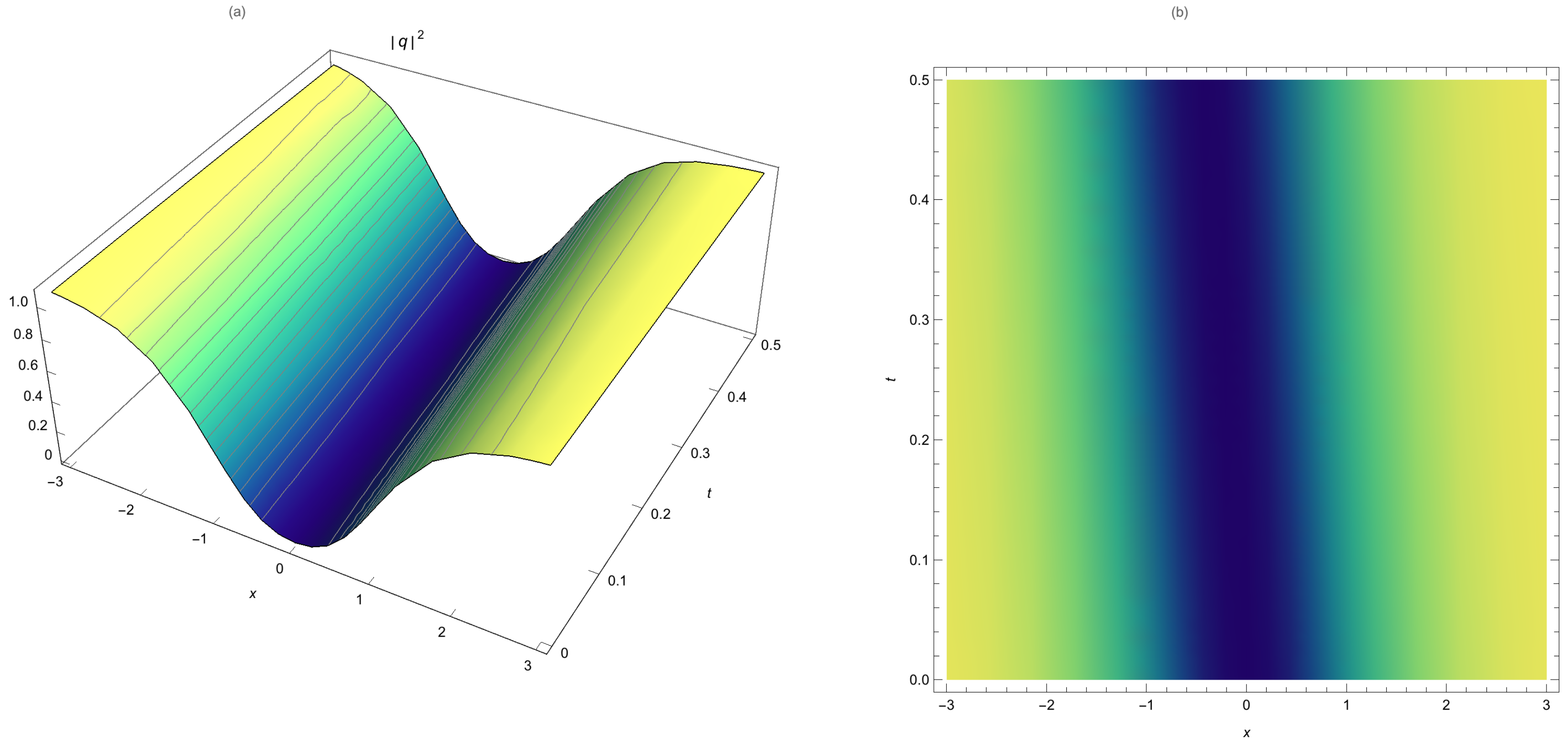 Photonics 10 00114 g002 550