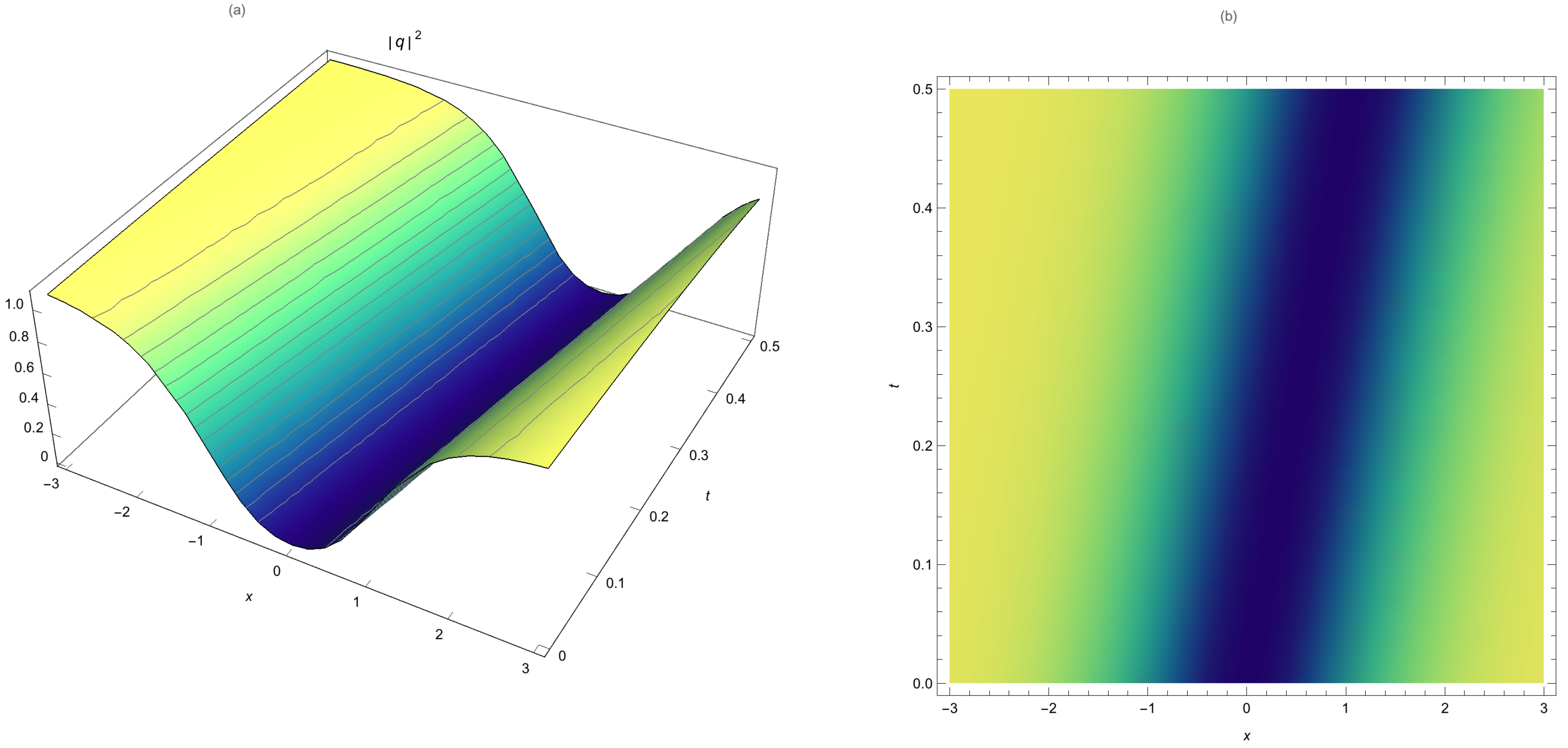Photonics 10 00114 g003 550