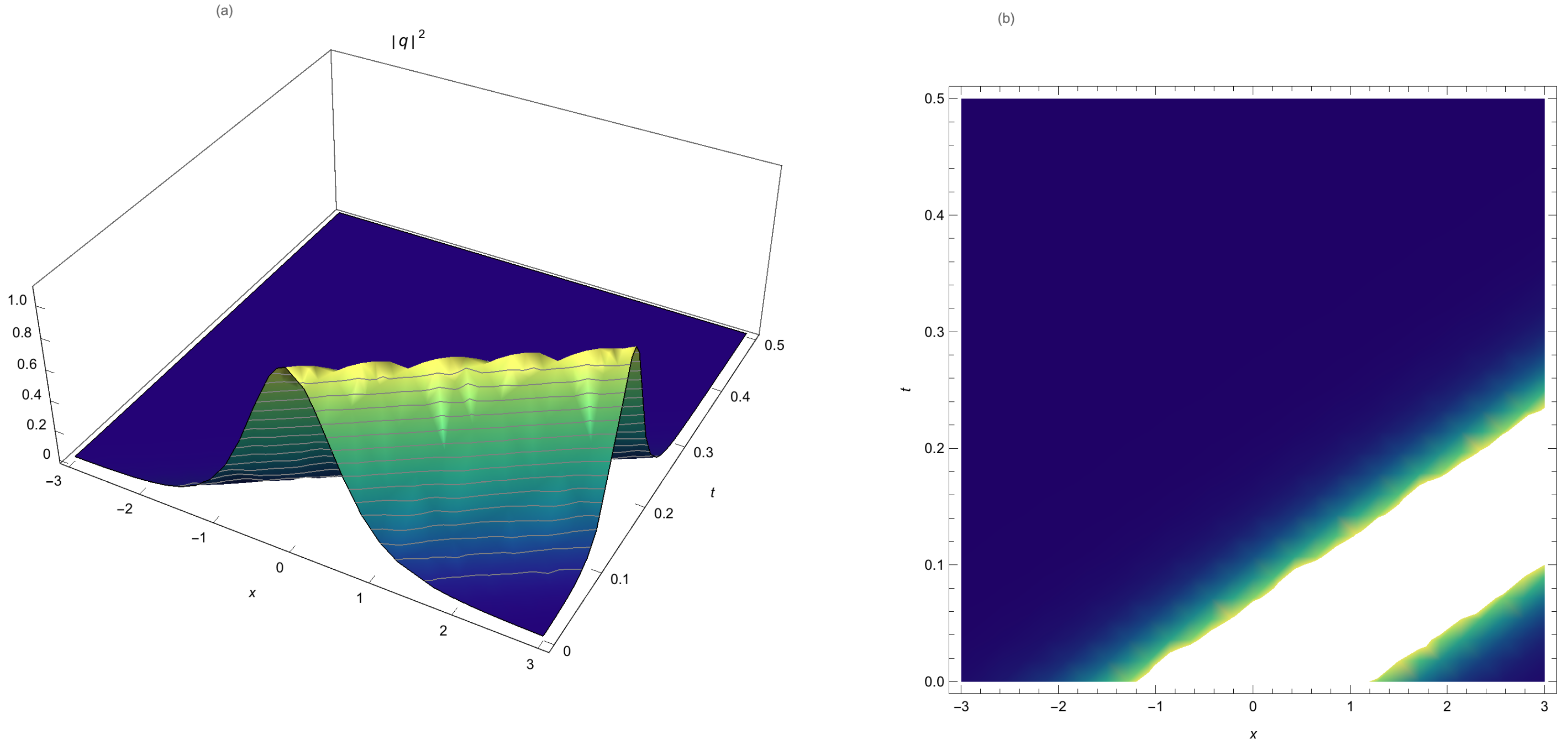 Photonics 10 00114 g005 550