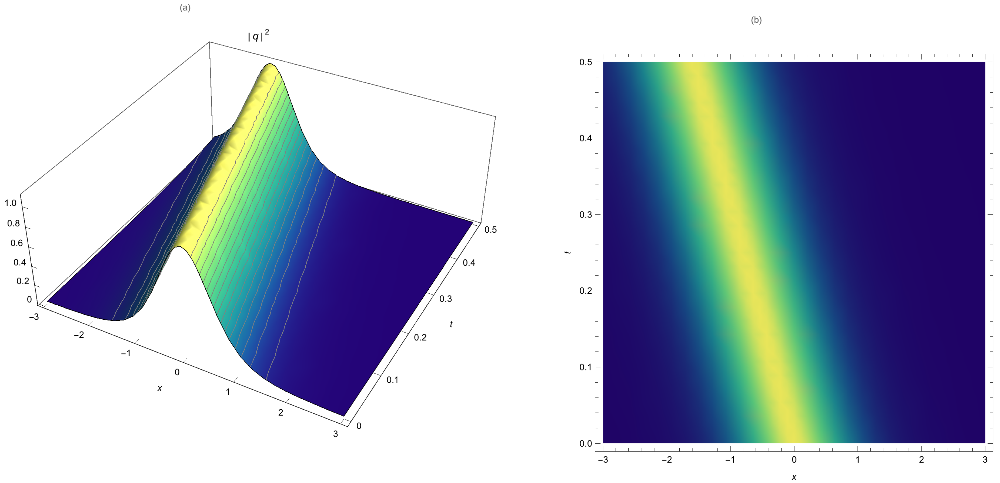 Photonics 10 00114 g006 550