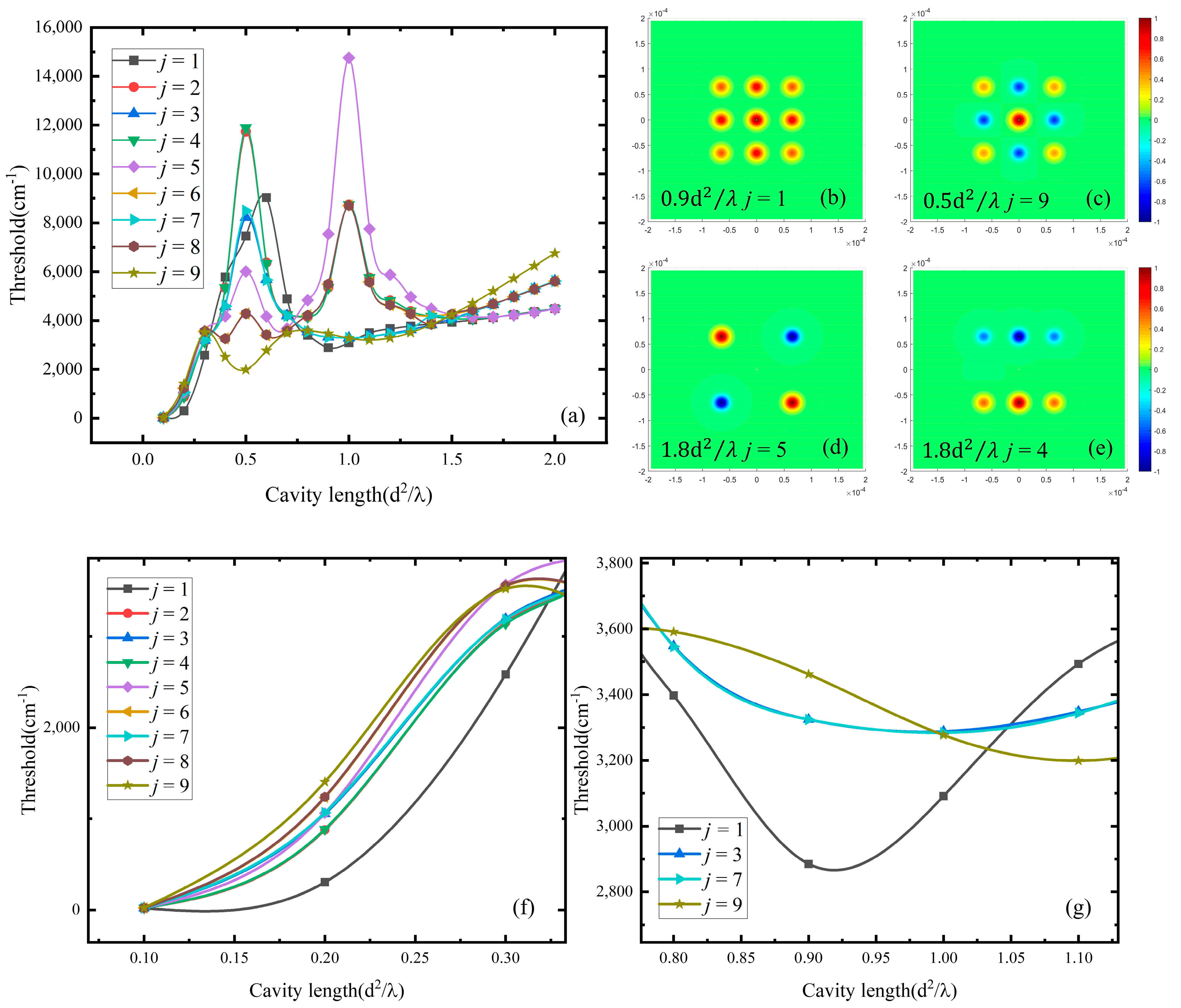 Photonics 10 00115 g002
