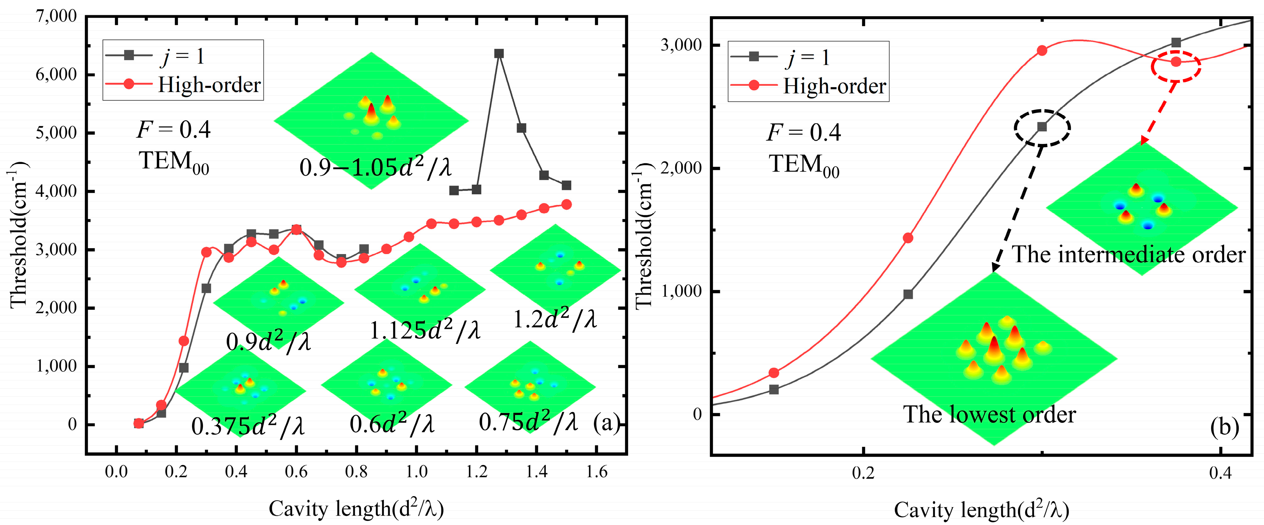 Photonics 10 00115 g003