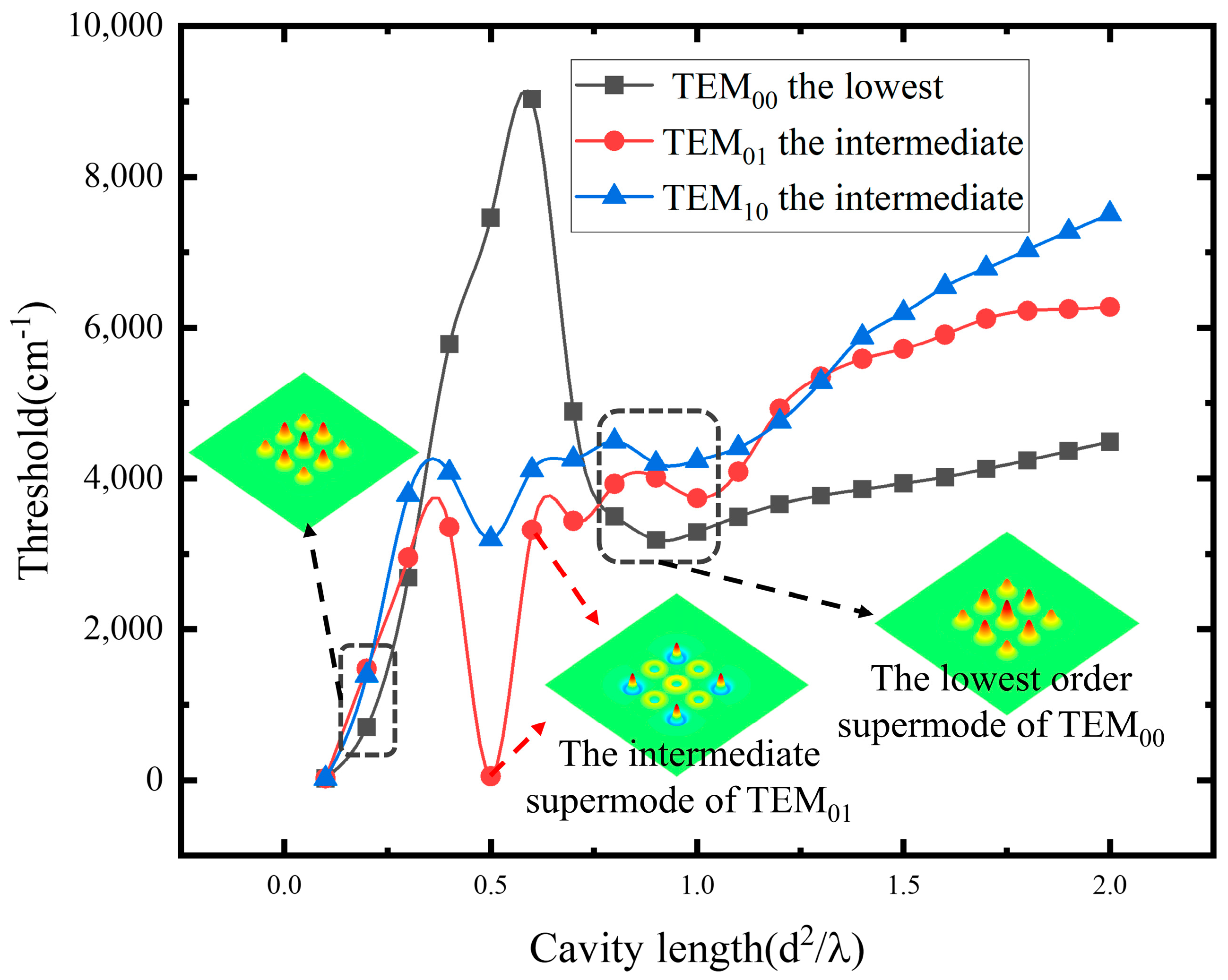 Photonics 10 00115 g004